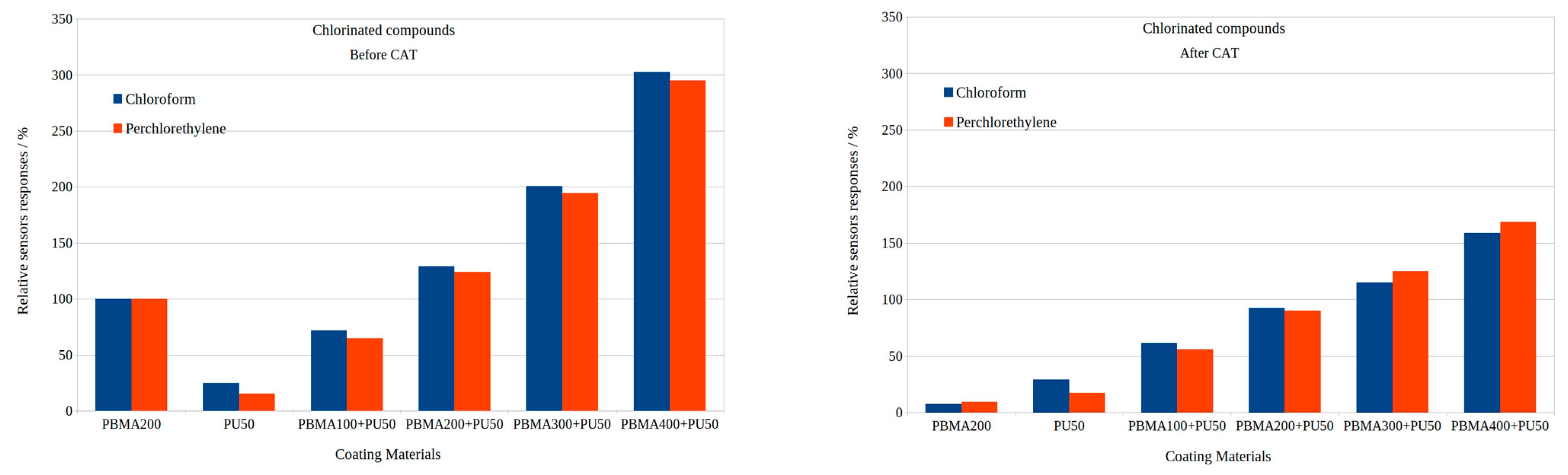 Coatings 13 01911 g019