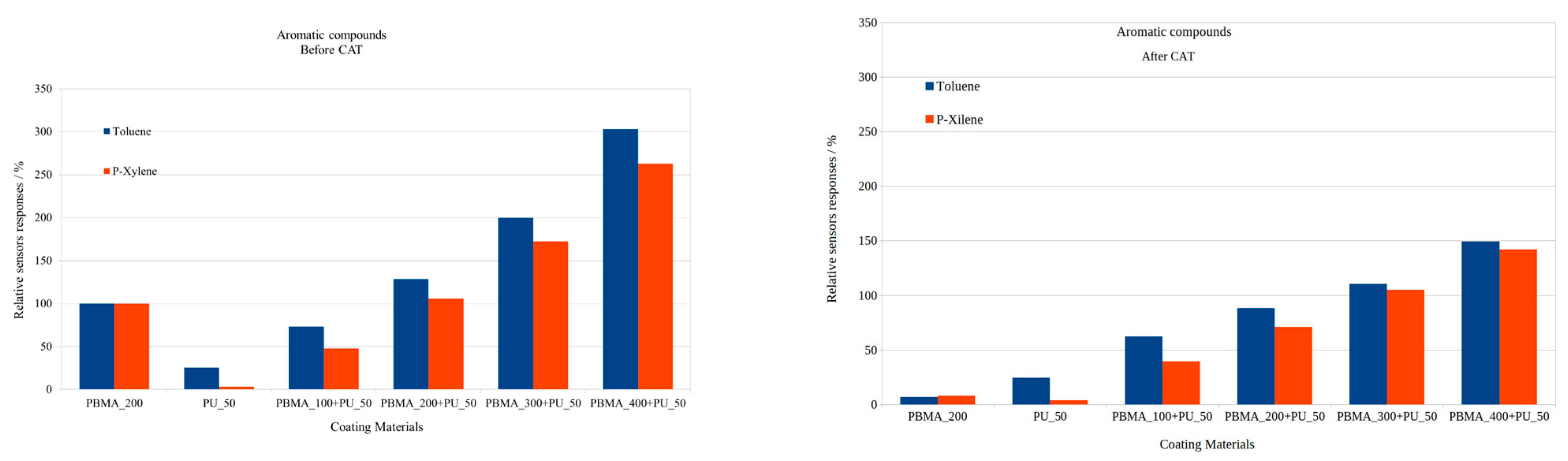 Coatings 13 01911 g020