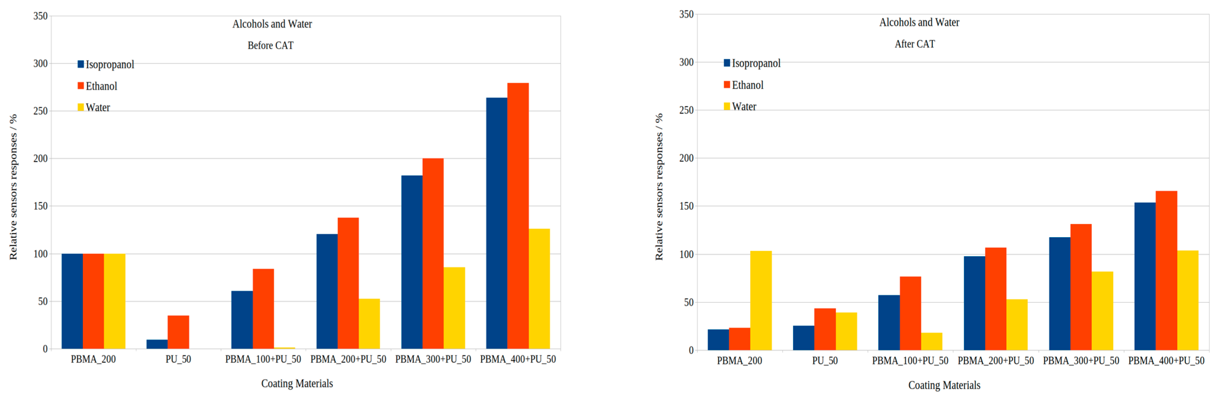 Coatings 13 01911 g021