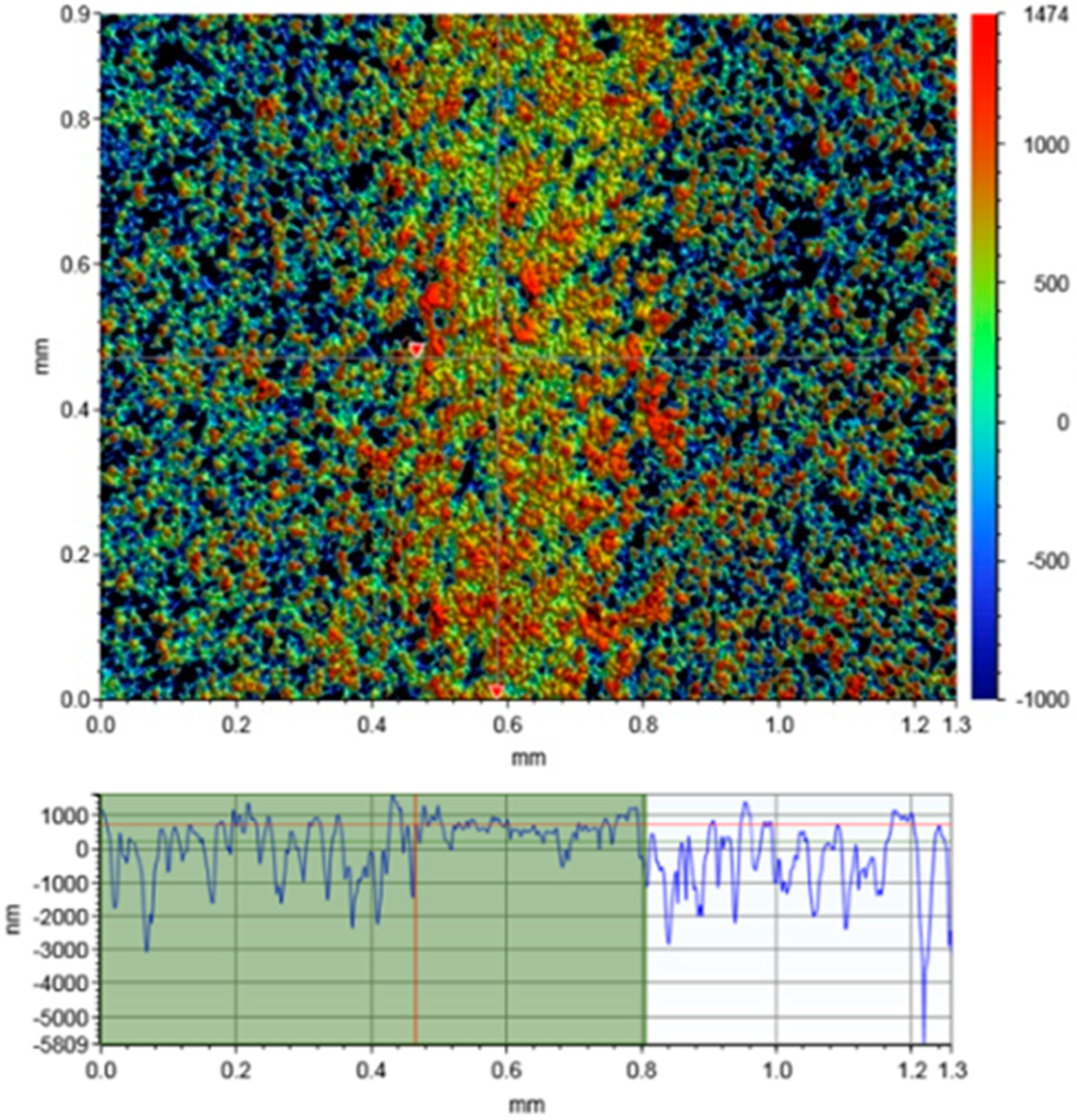 Coatings 13 01915 g005