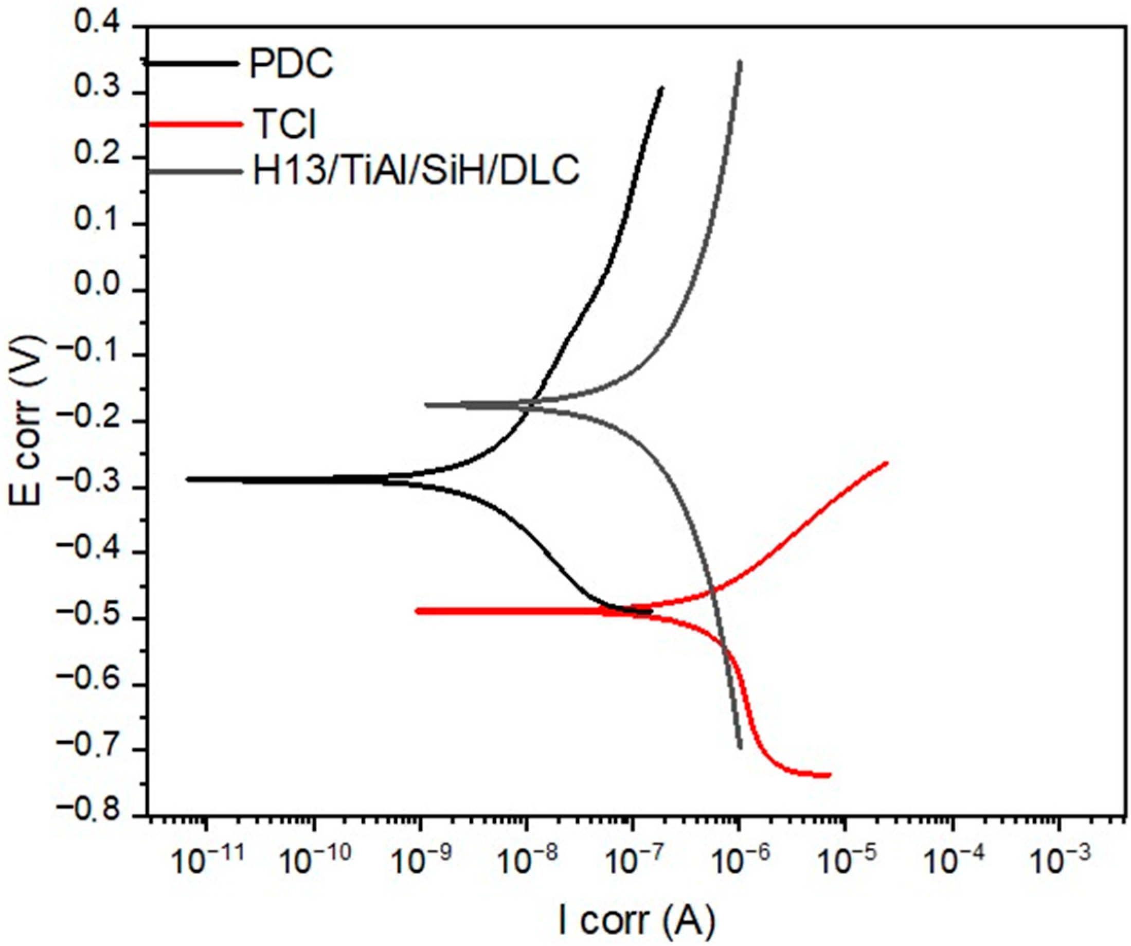 Coatings 13 01915 g006