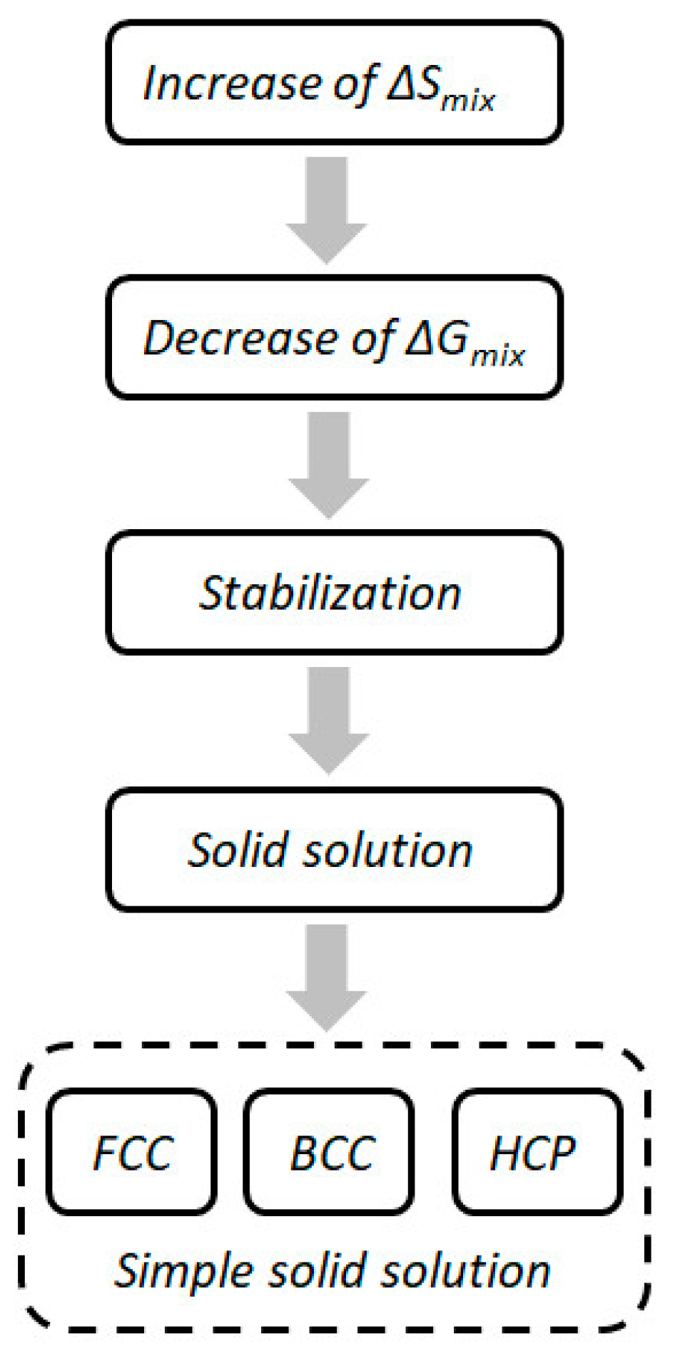 Coatings 13 01916 g003