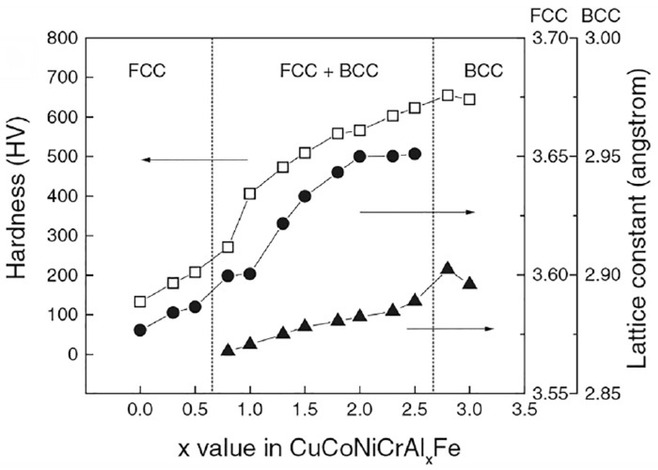 Coatings 13 01916 g010