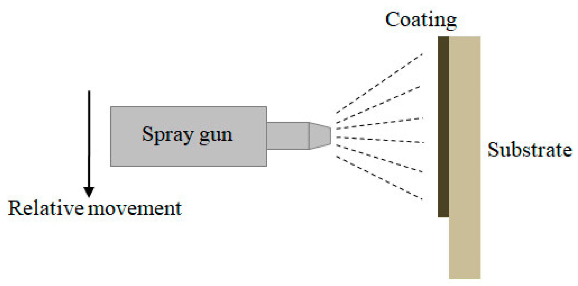 Coatings 13 01916 g015