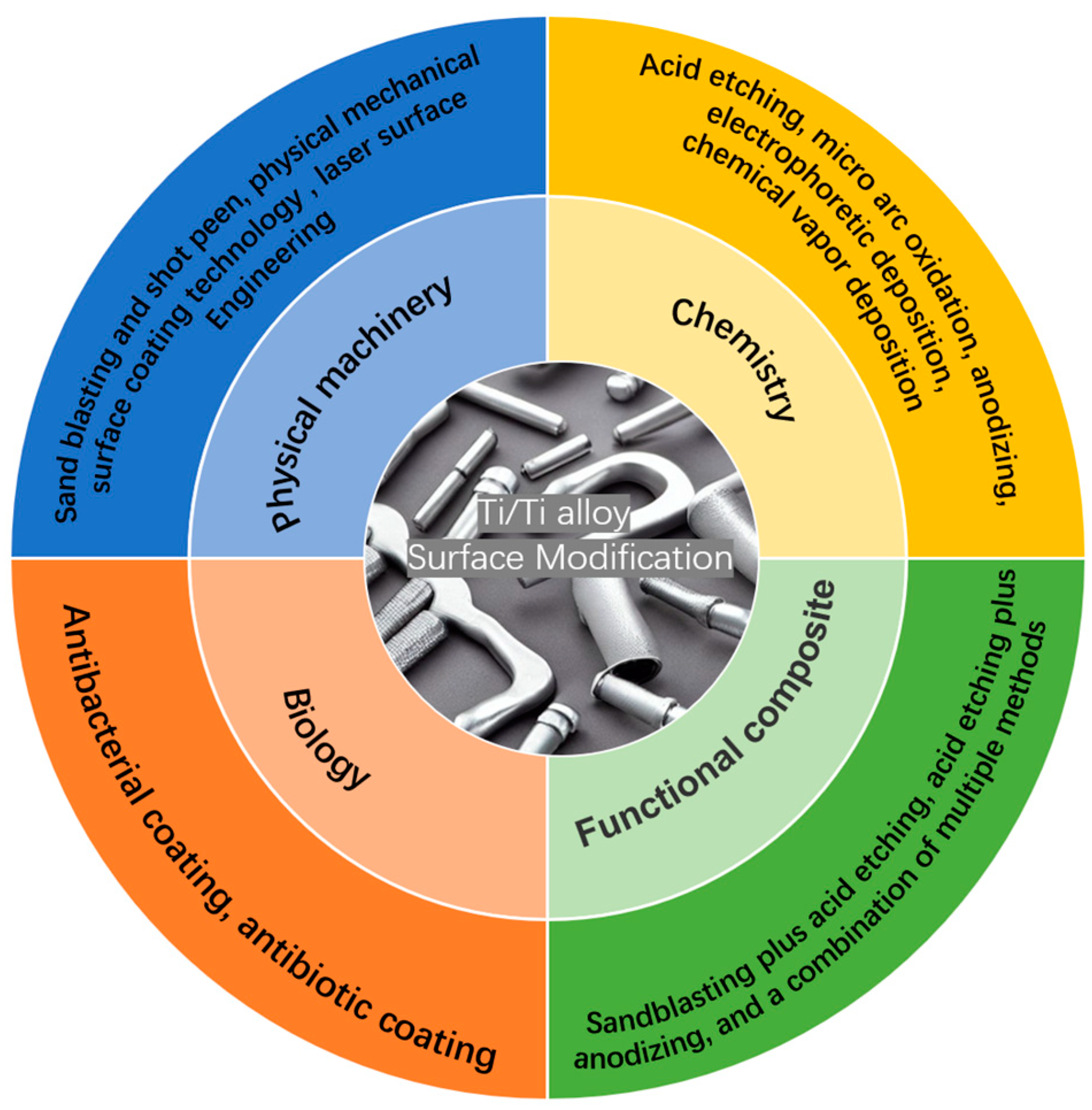 Coatings 13 01917 g003