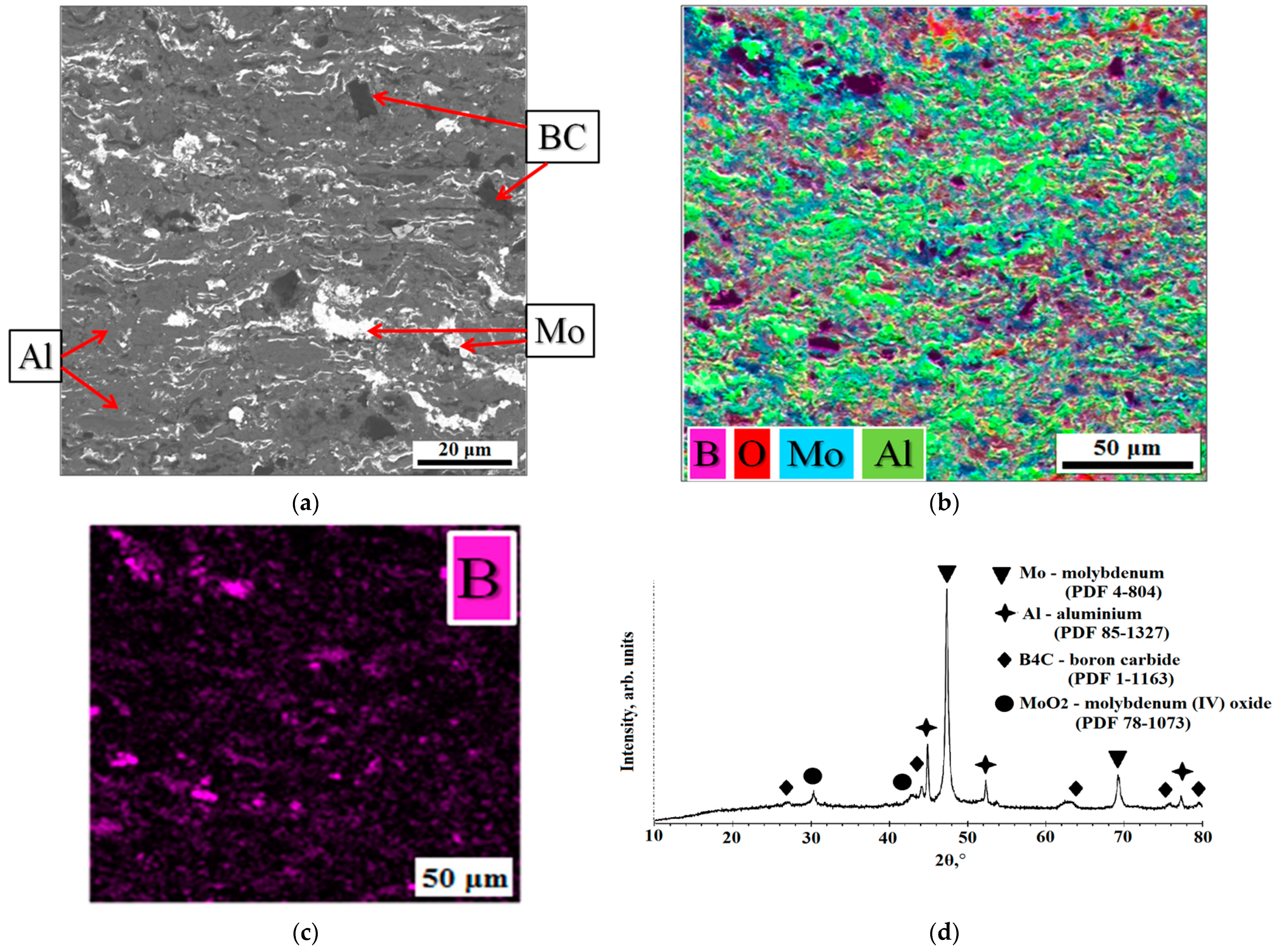 Coatings 13 01918 g003 Coatings 13 01918 g003