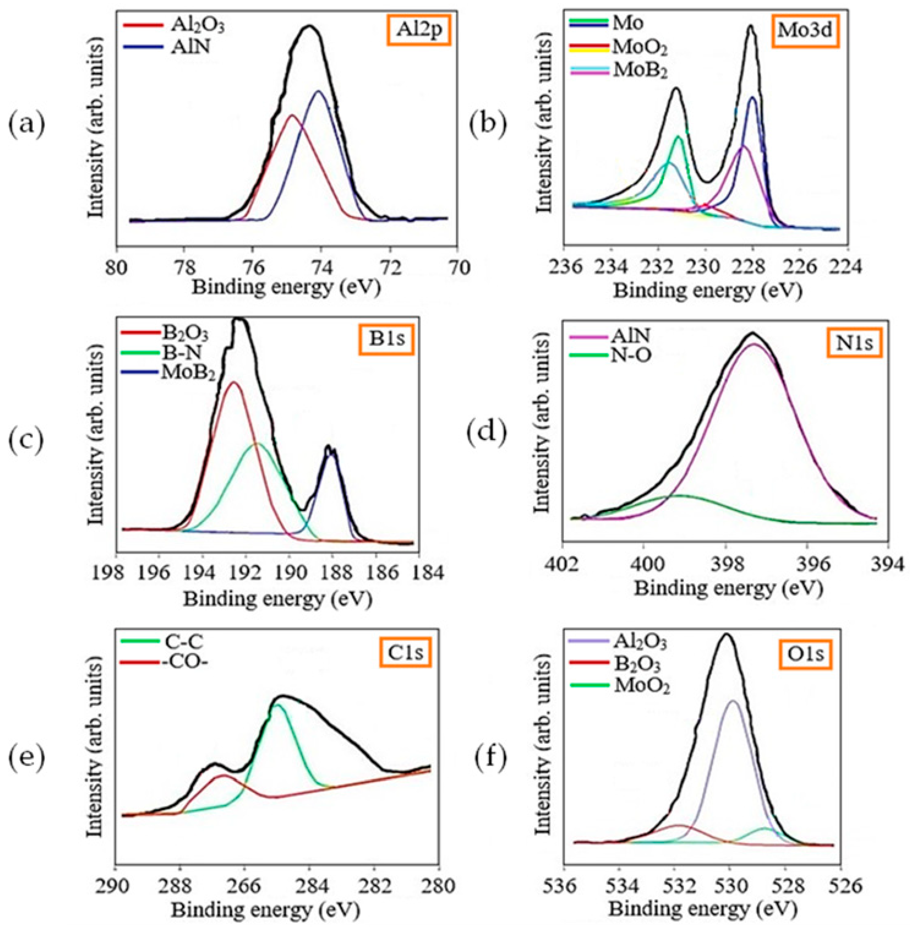 Coatings 13 01918 g005 Coatings 13 01918 g005