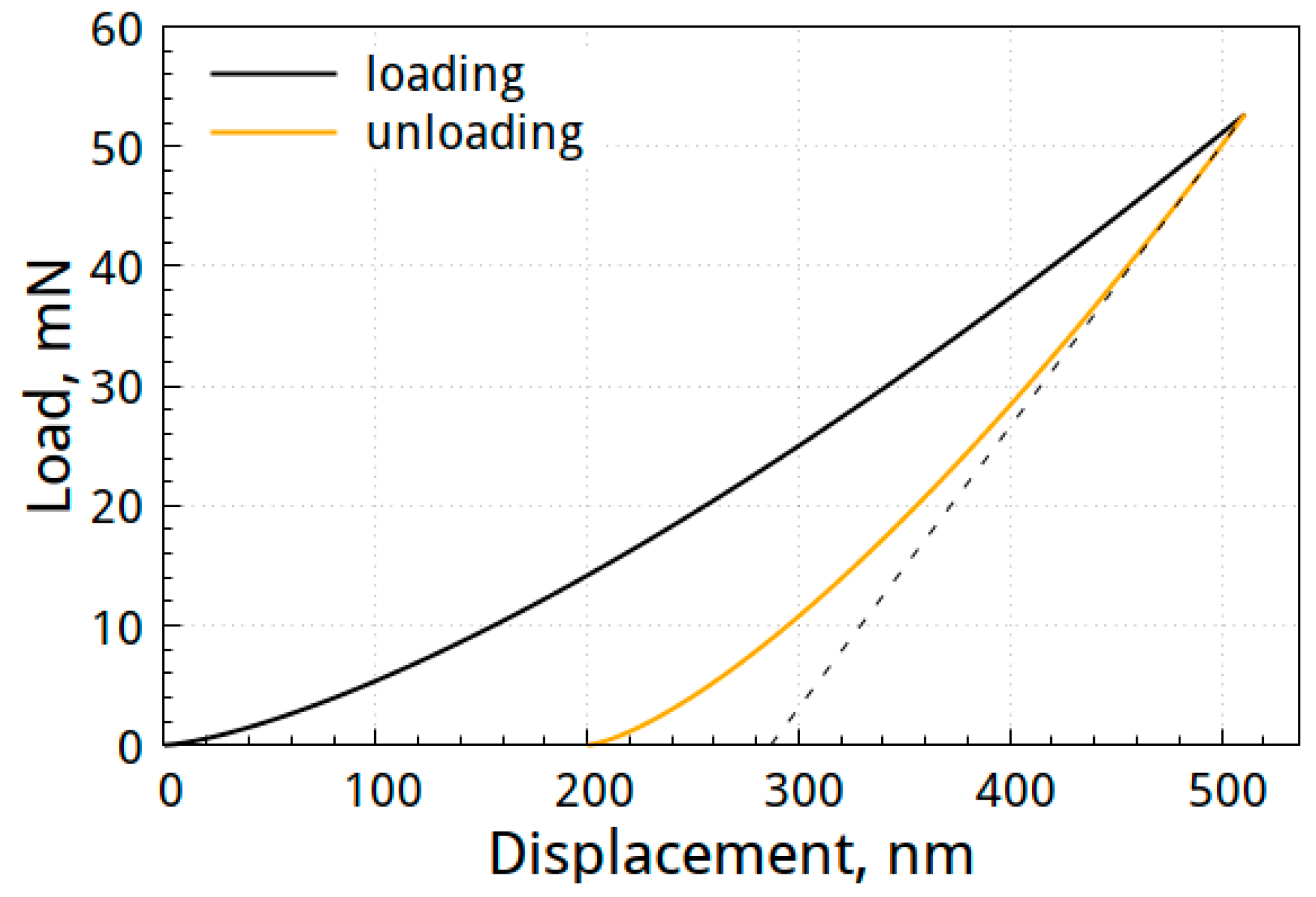 Coatings 13 01918 g007 Coatings 13 01918 g007