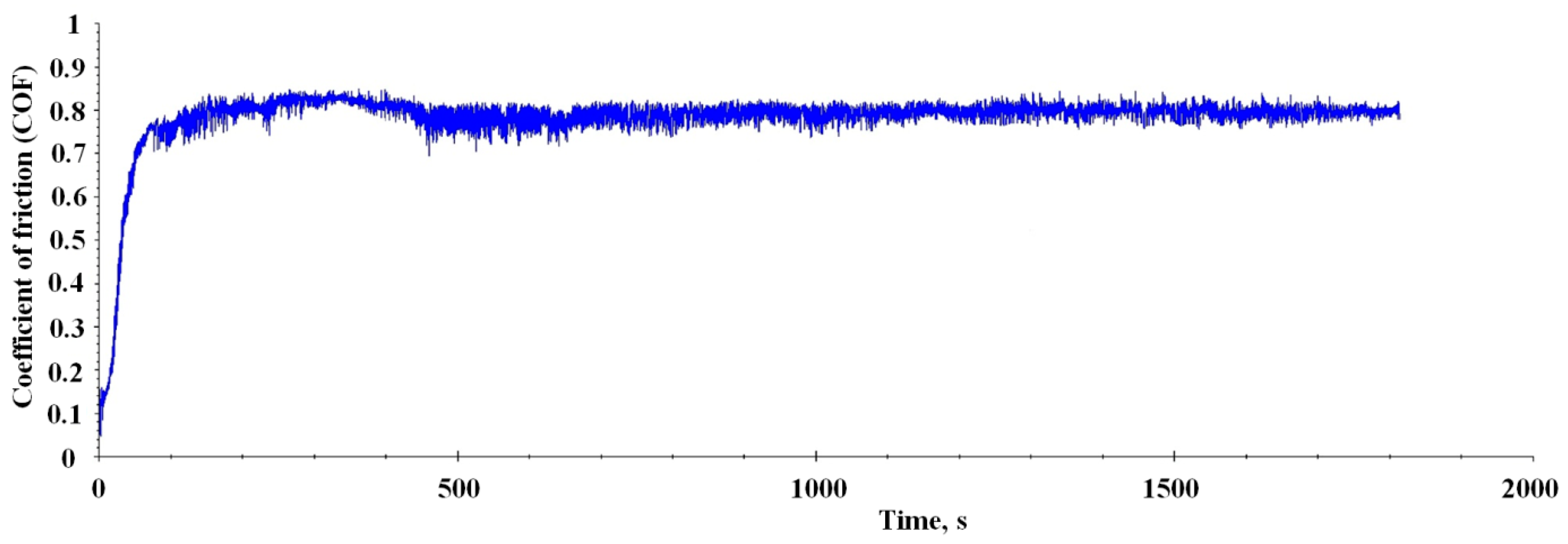Coatings 13 01918 g009 Coatings 13 01918 g009
