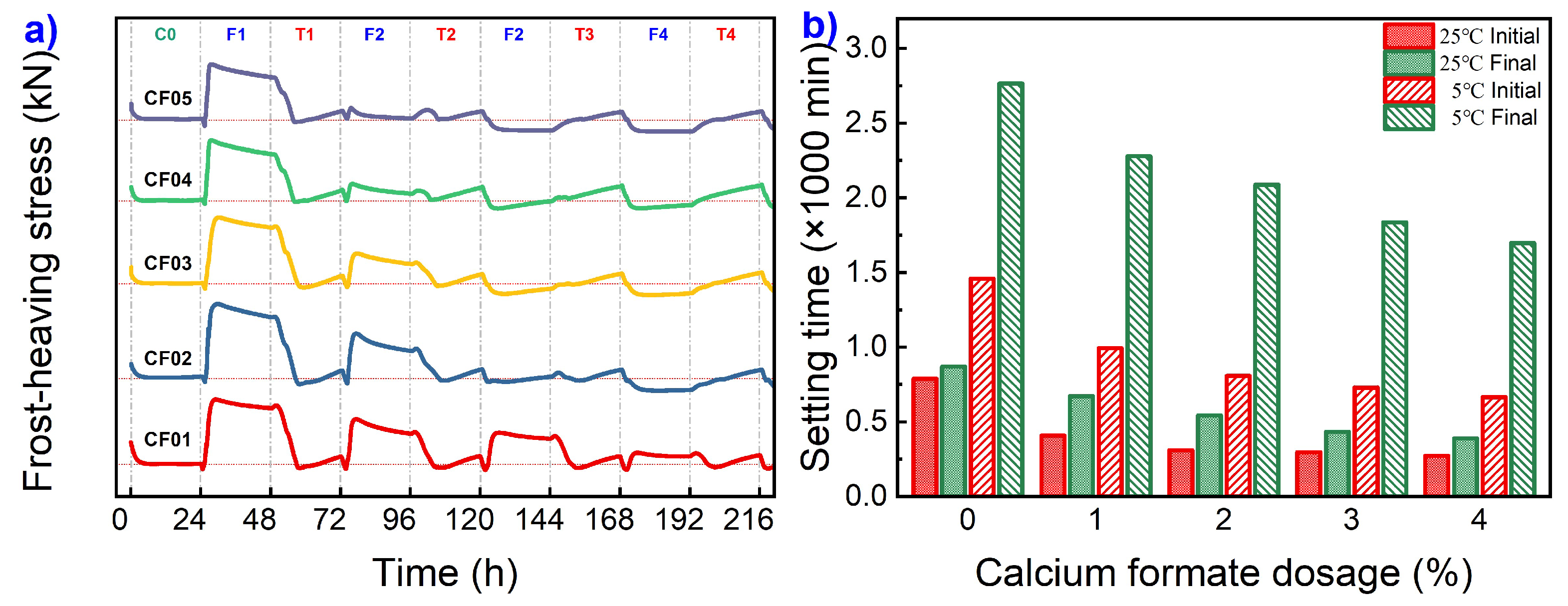 Coatings 13 01919 g005a