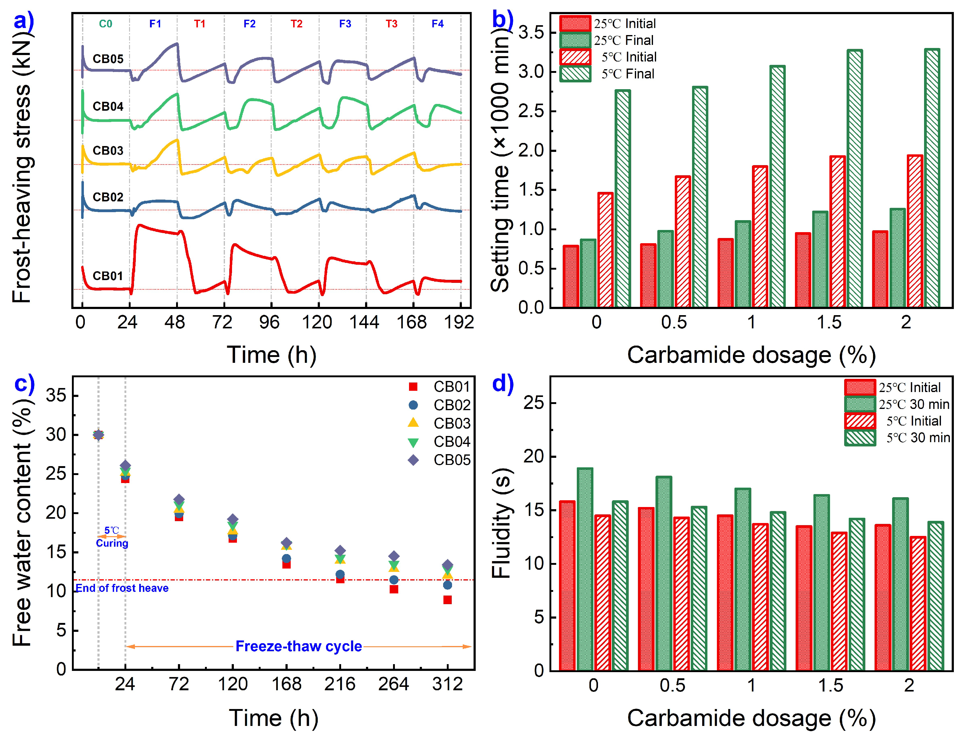 Coatings 13 01919 g008a