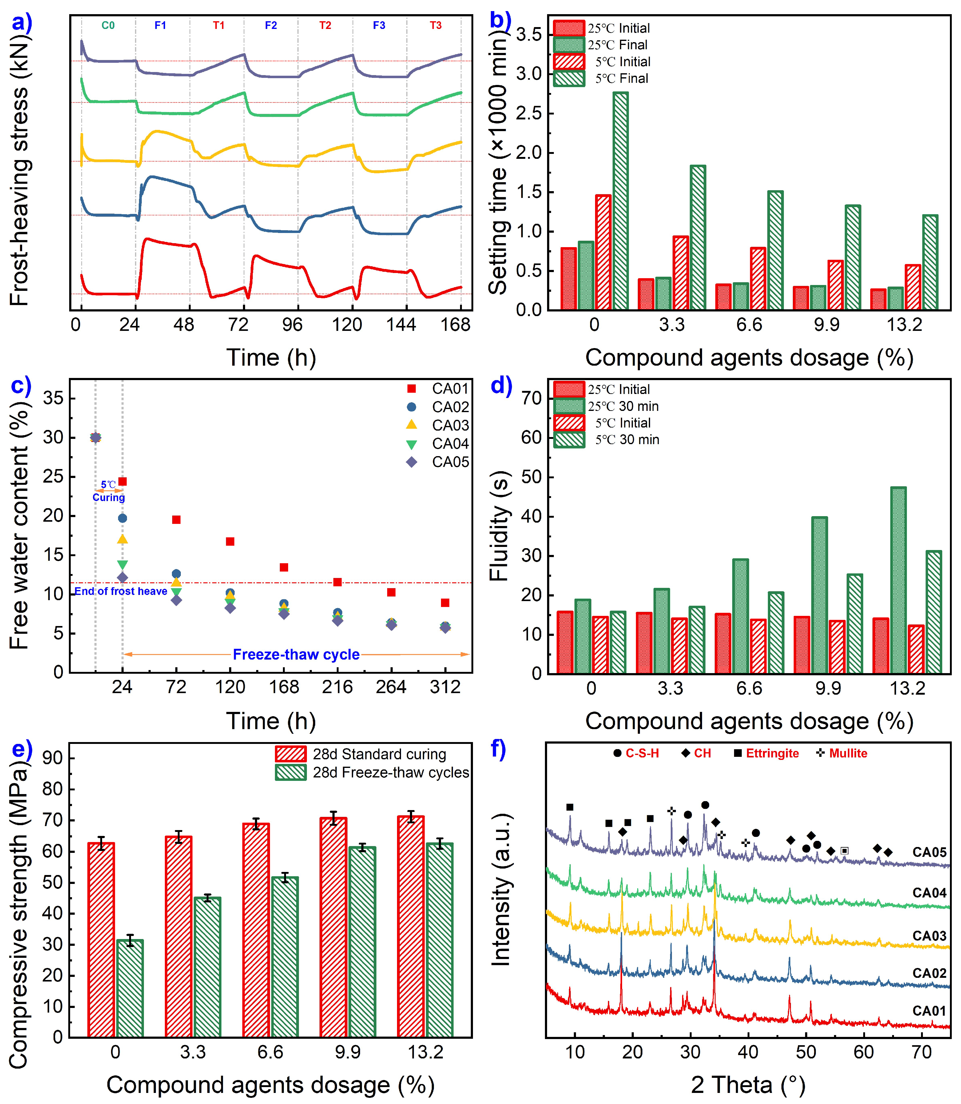 Coatings 13 01919 g010a