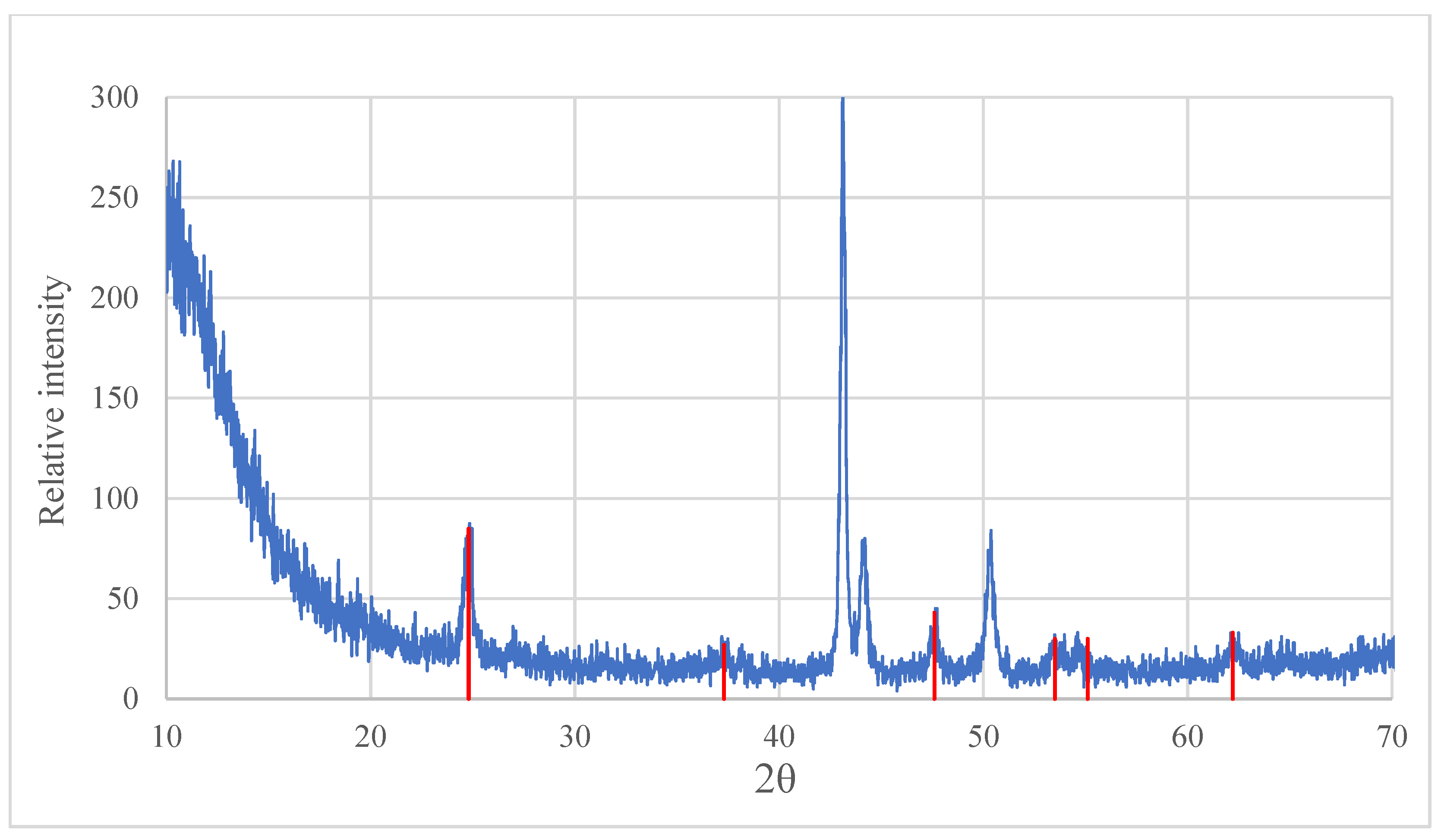 Coatings 13 01920 g007