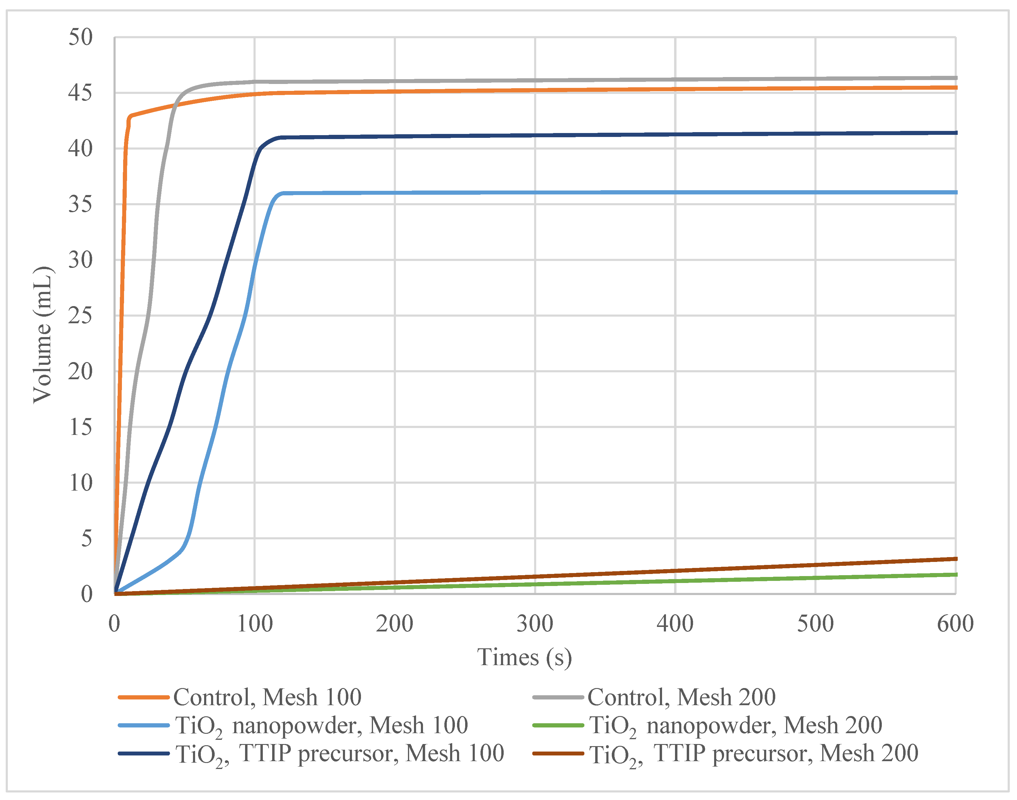 Coatings 13 01920 g008