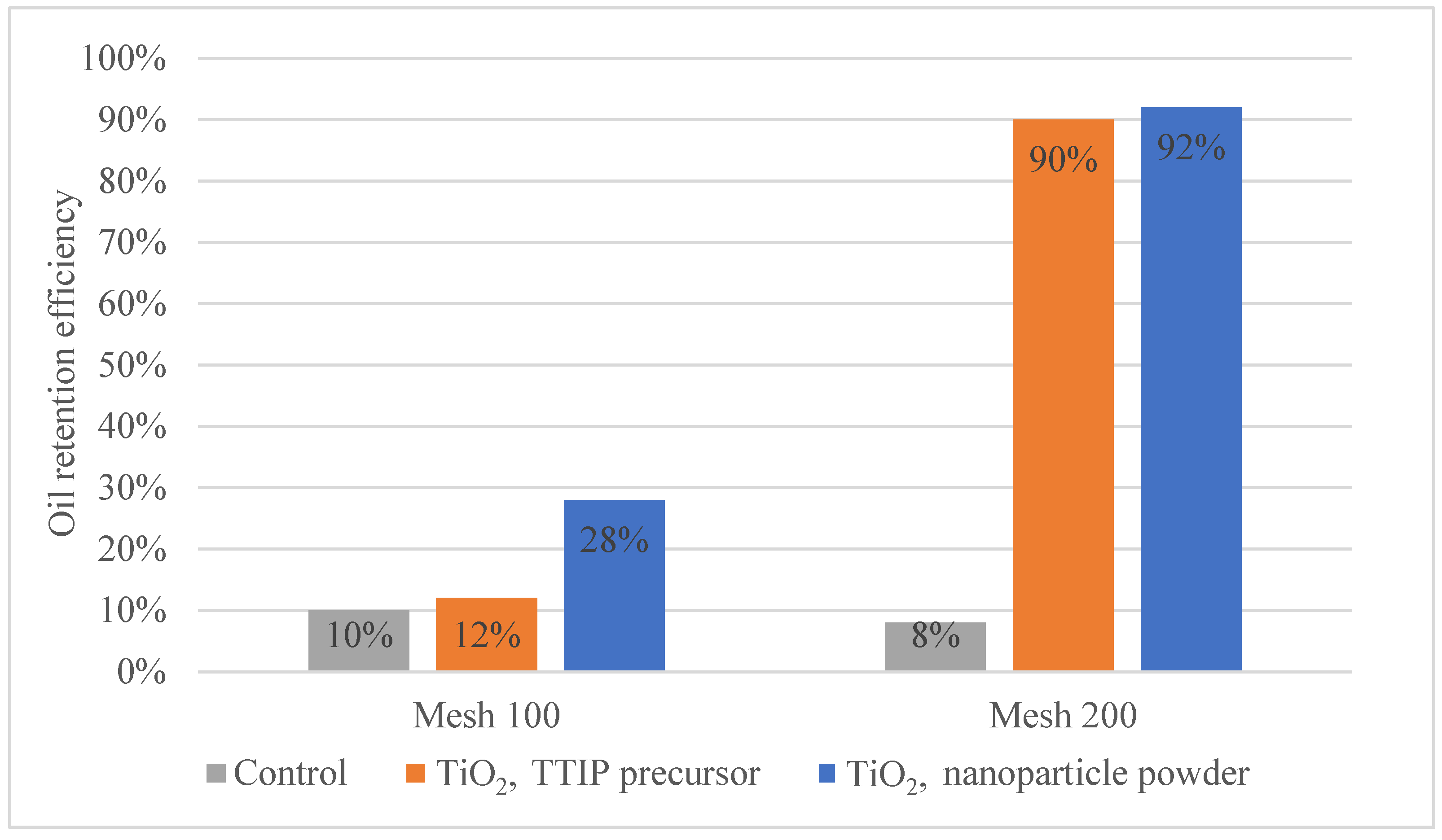Coatings 13 01920 g009