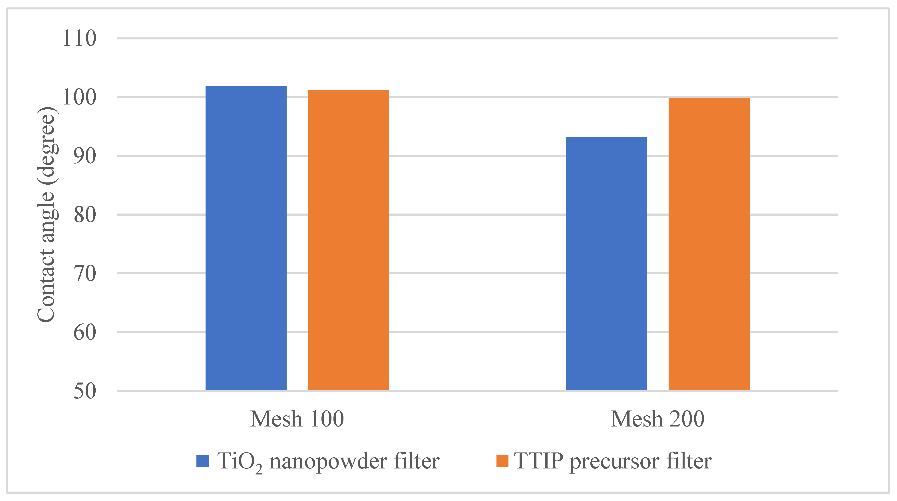 Coatings 13 01920 g011