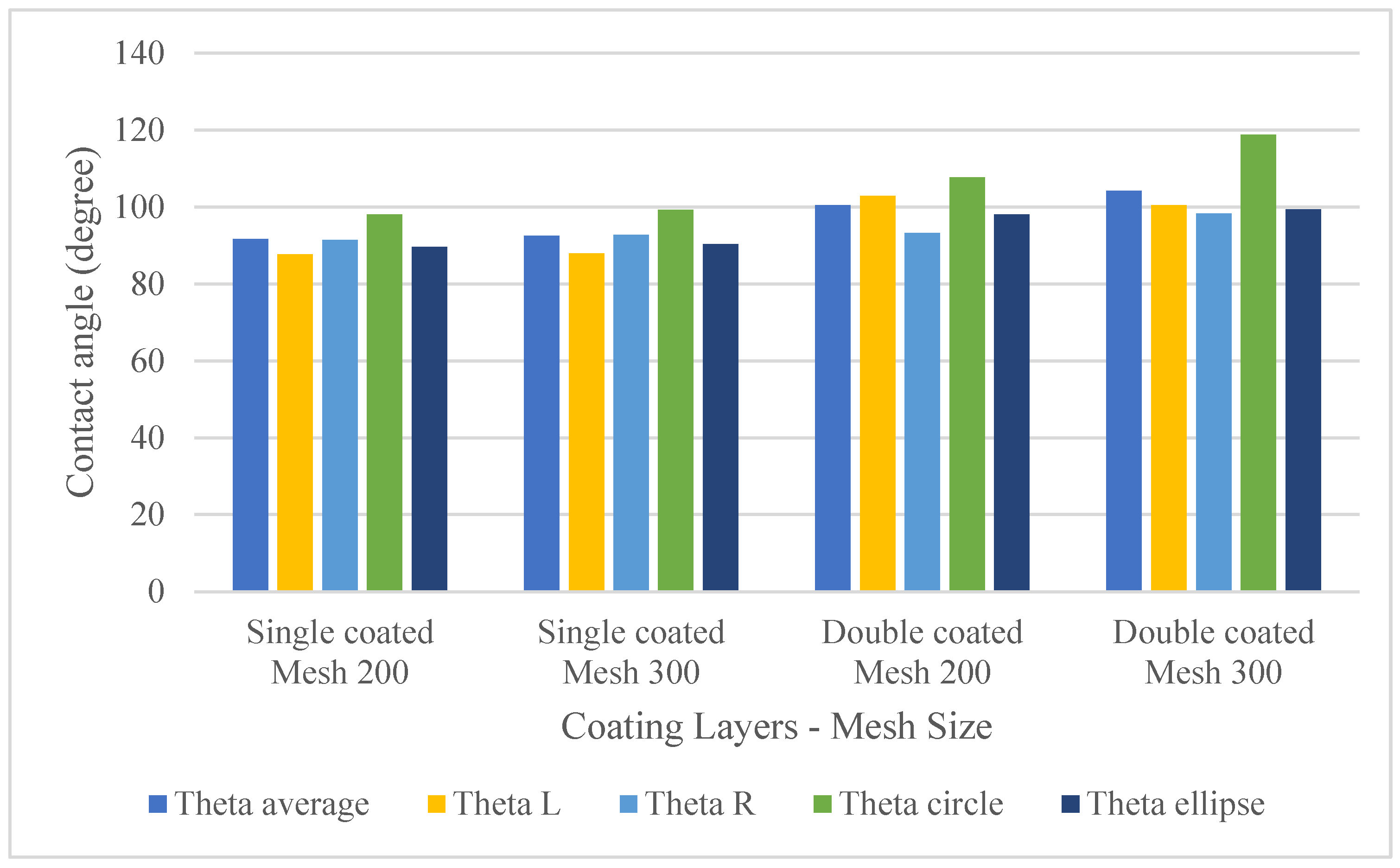 Coatings 13 01920 g012