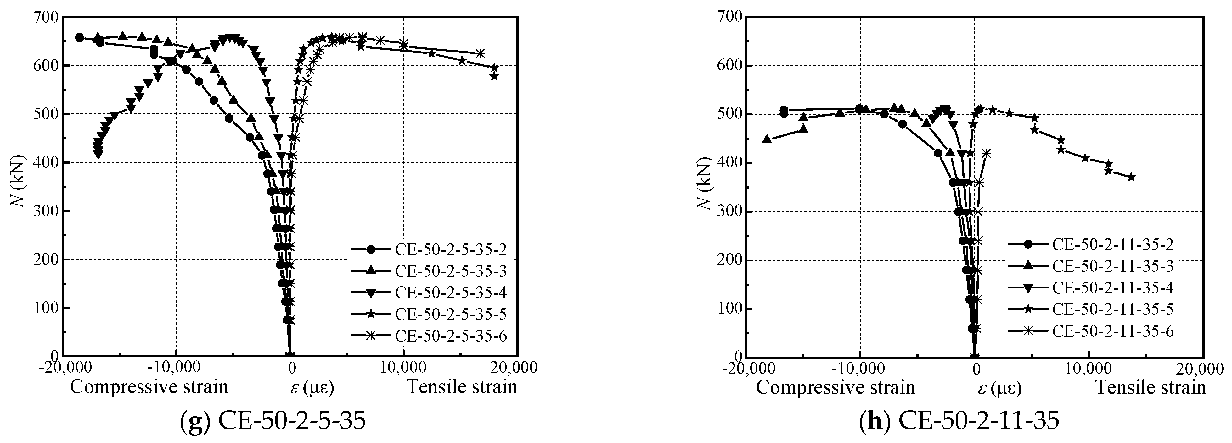 Coatings 13 01923 g006b