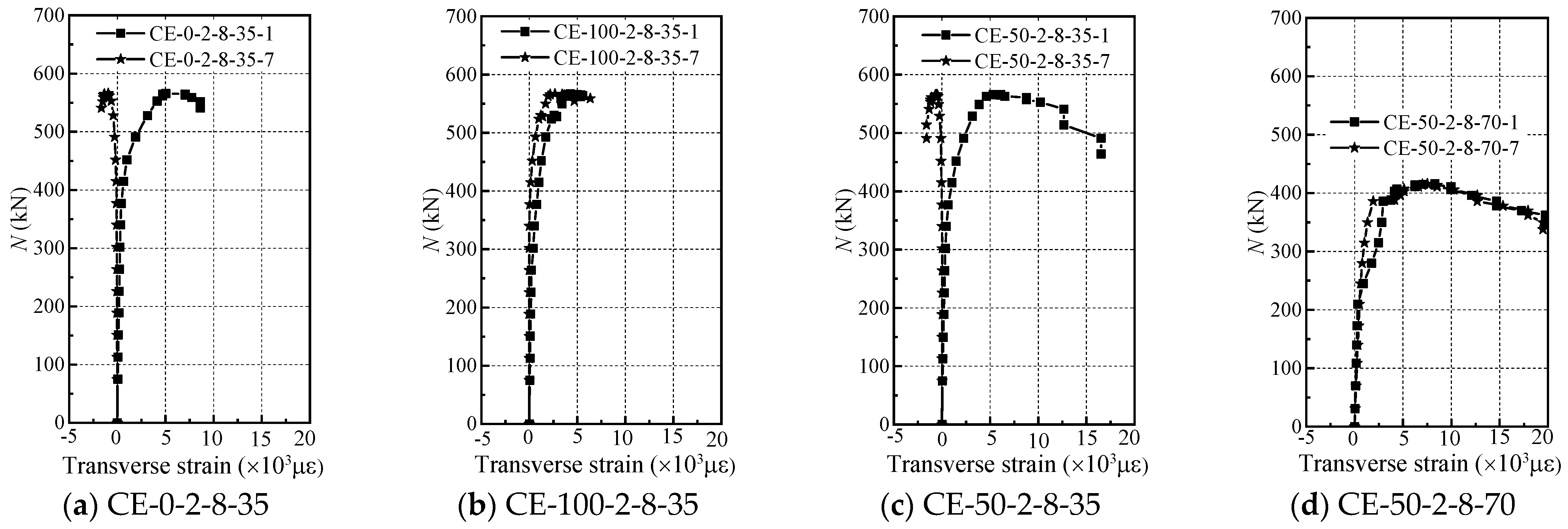 Coatings 13 01923 g007a