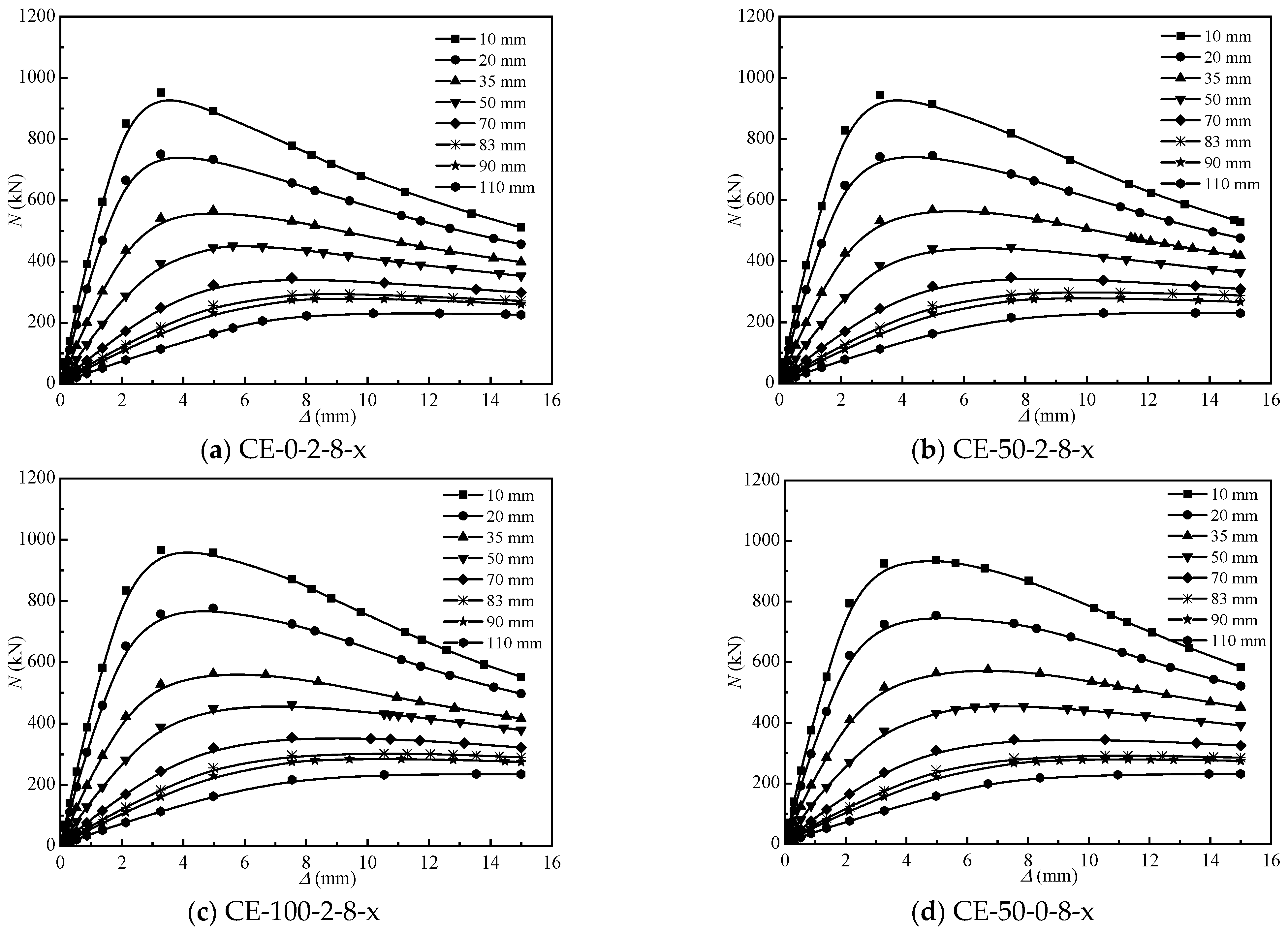 Coatings 13 01923 g013a