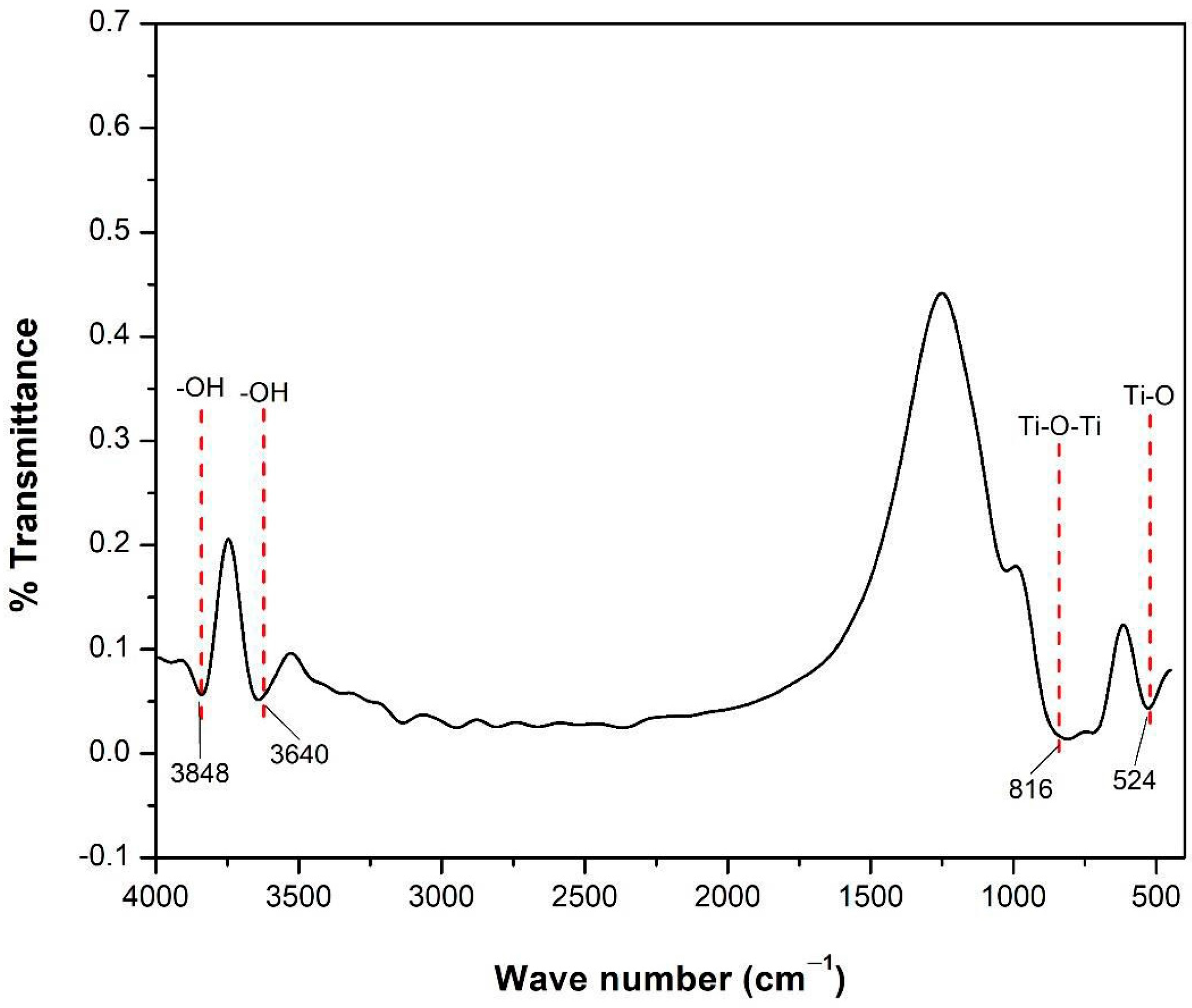 Coatings 13 01924 g002 Coatings 13 01924 g002