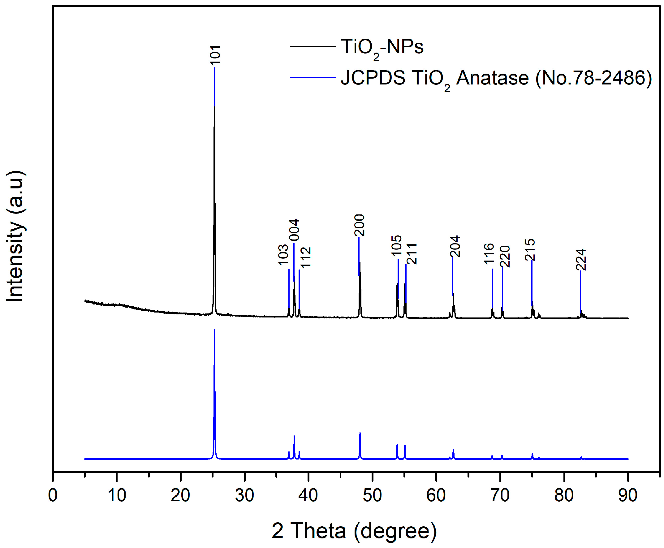 Coatings 13 01924 g003 Coatings 13 01924 g003
