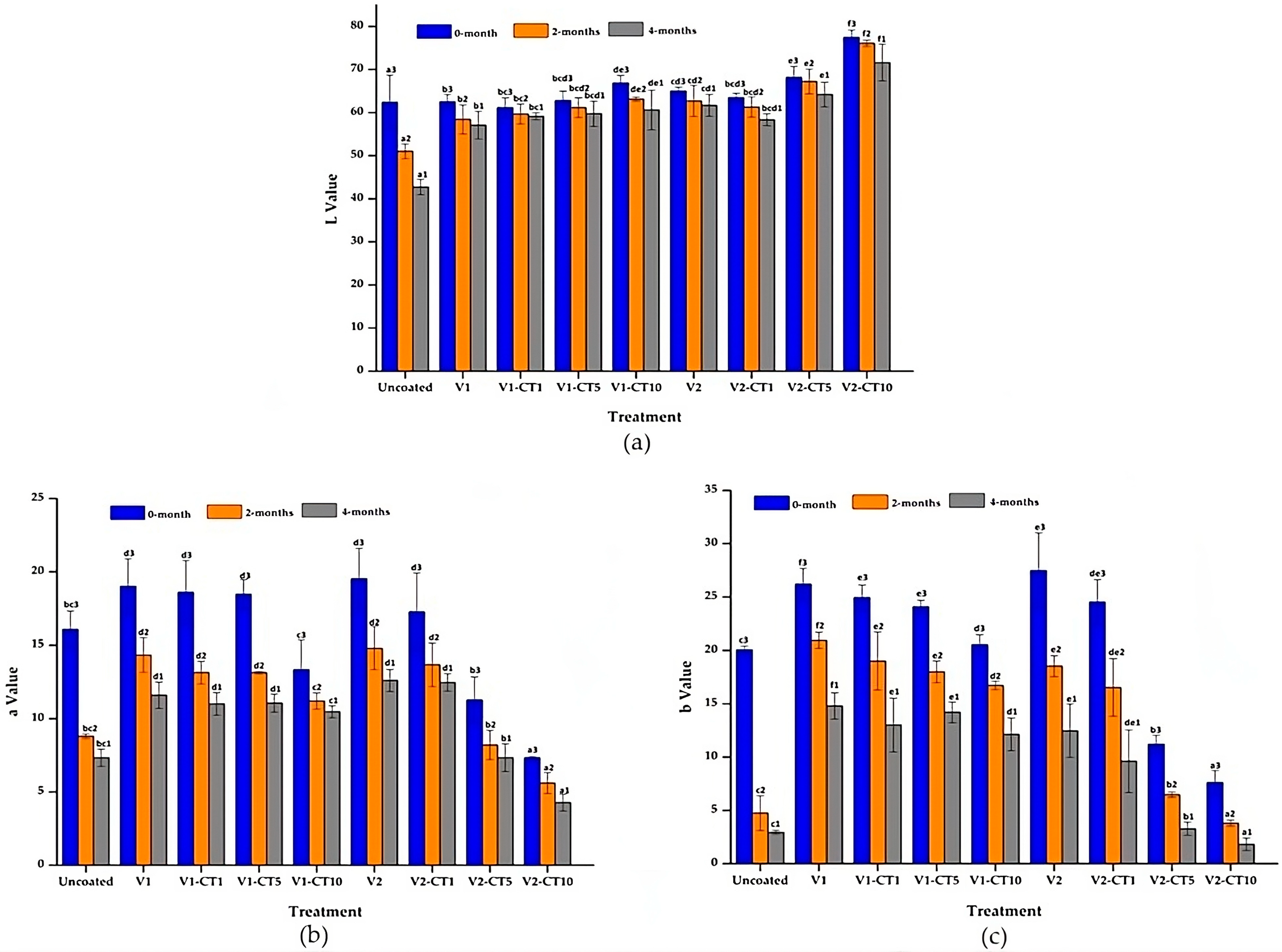 Coatings 13 01924 g007 Coatings 13 01924 g007