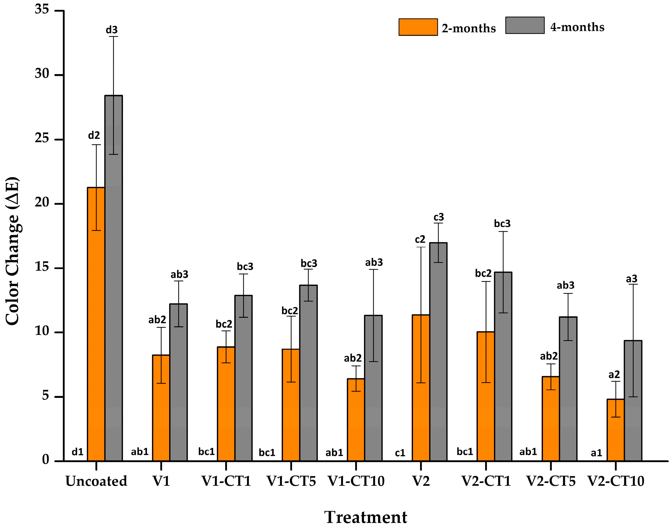 Coatings 13 01924 g008 Coatings 13 01924 g008