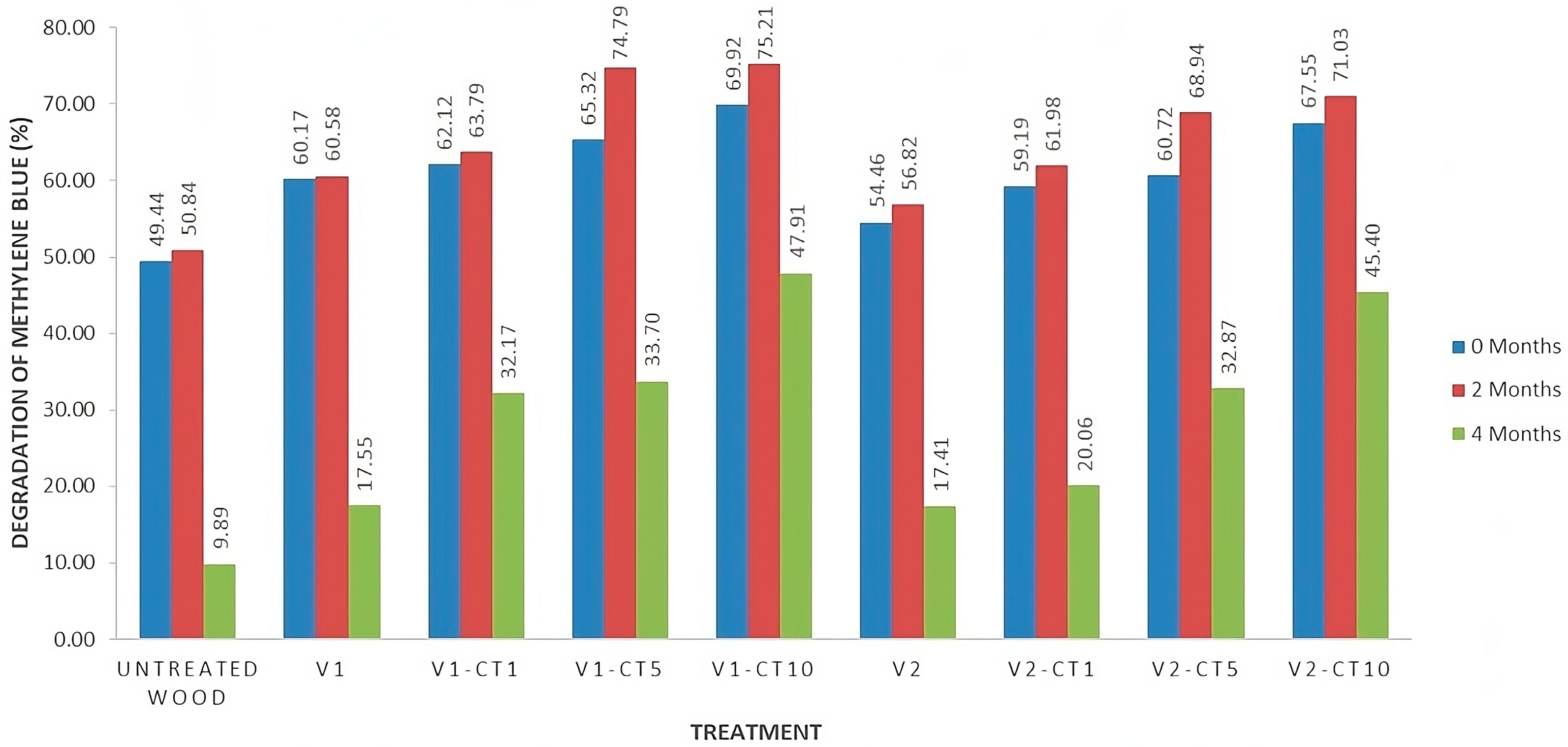 Coatings 13 01924 g013 Coatings 13 01924 g013
