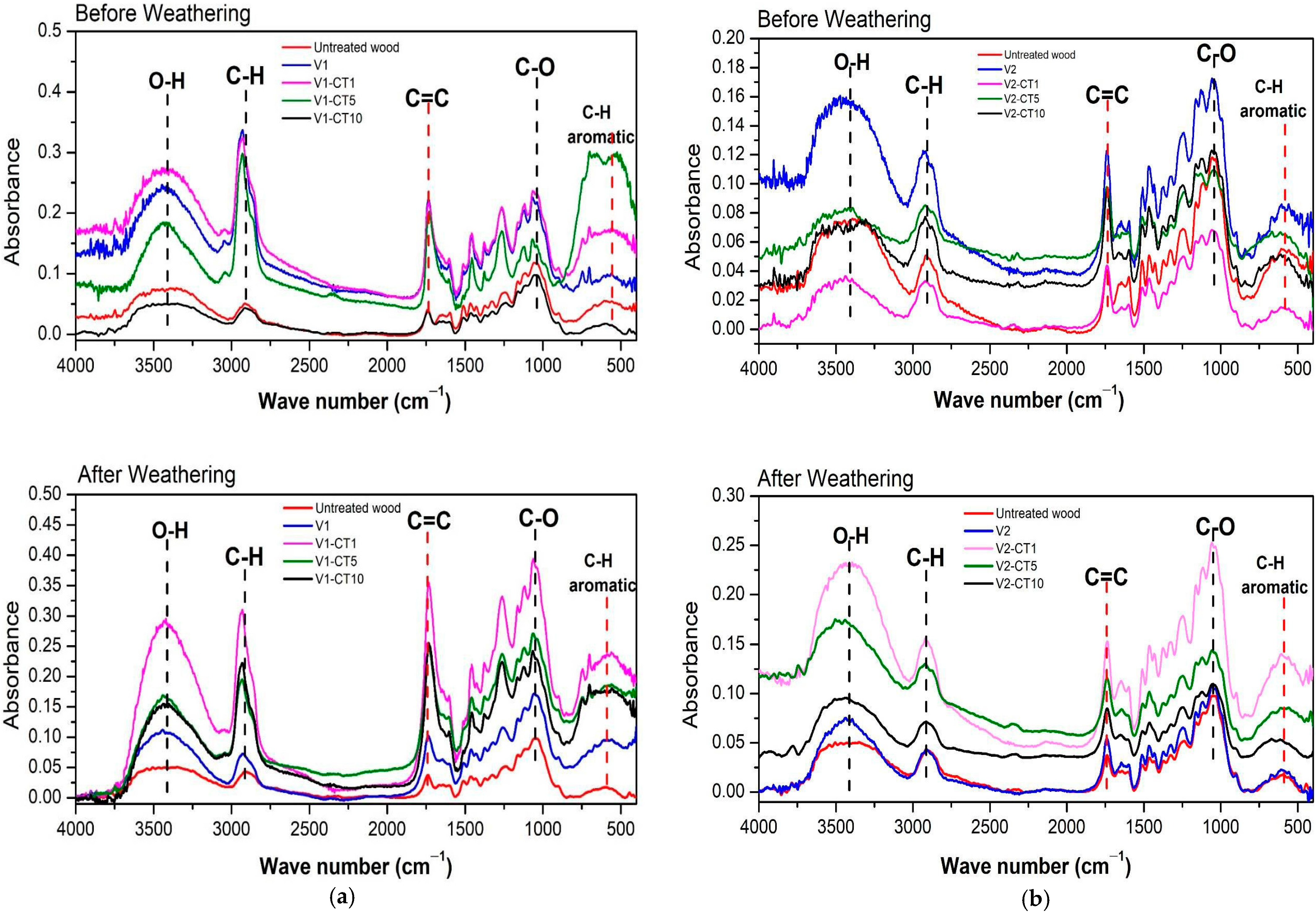 Coatings 13 01924 g015 Coatings 13 01924 g015
