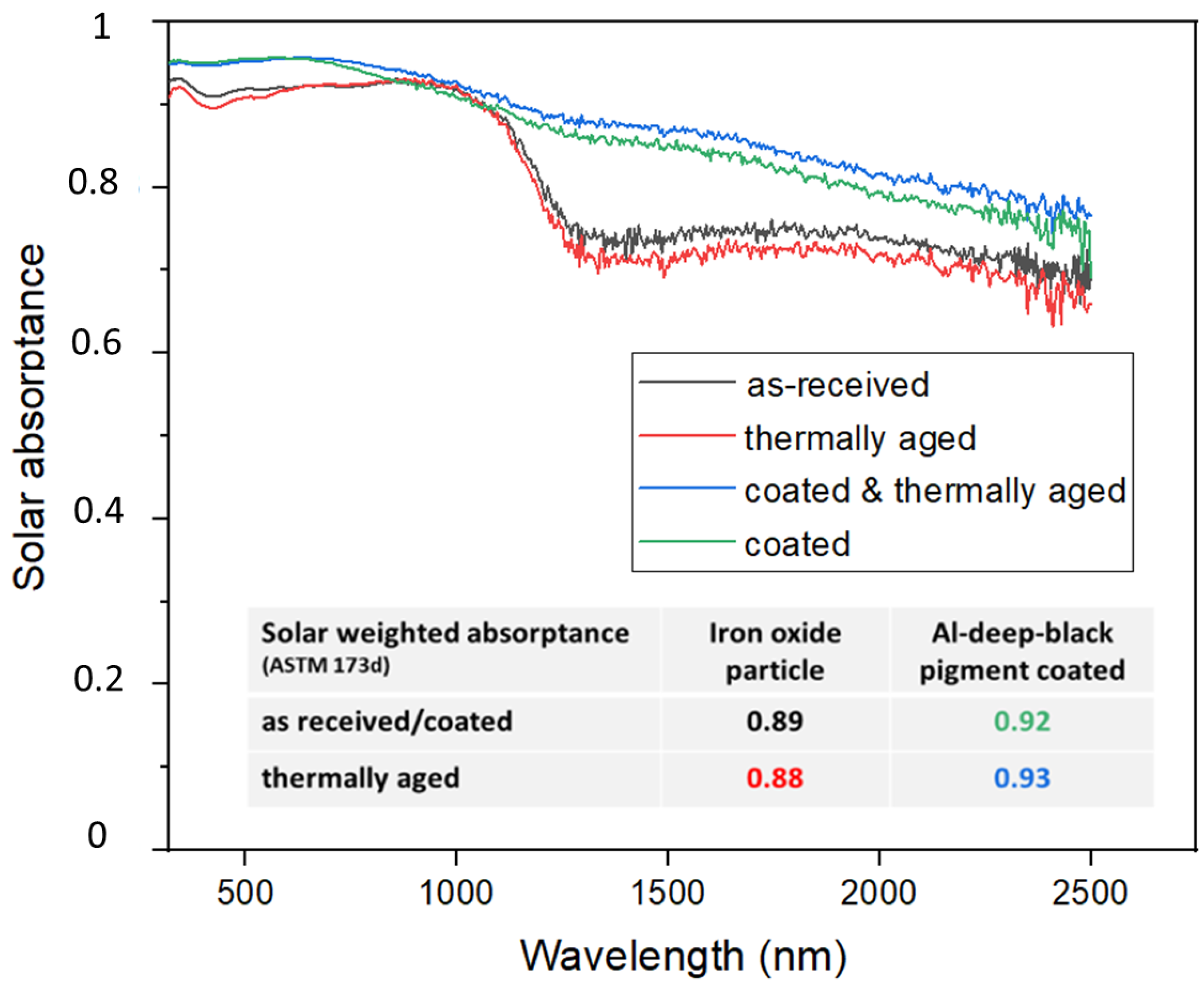 Coatings 13 01925 g005