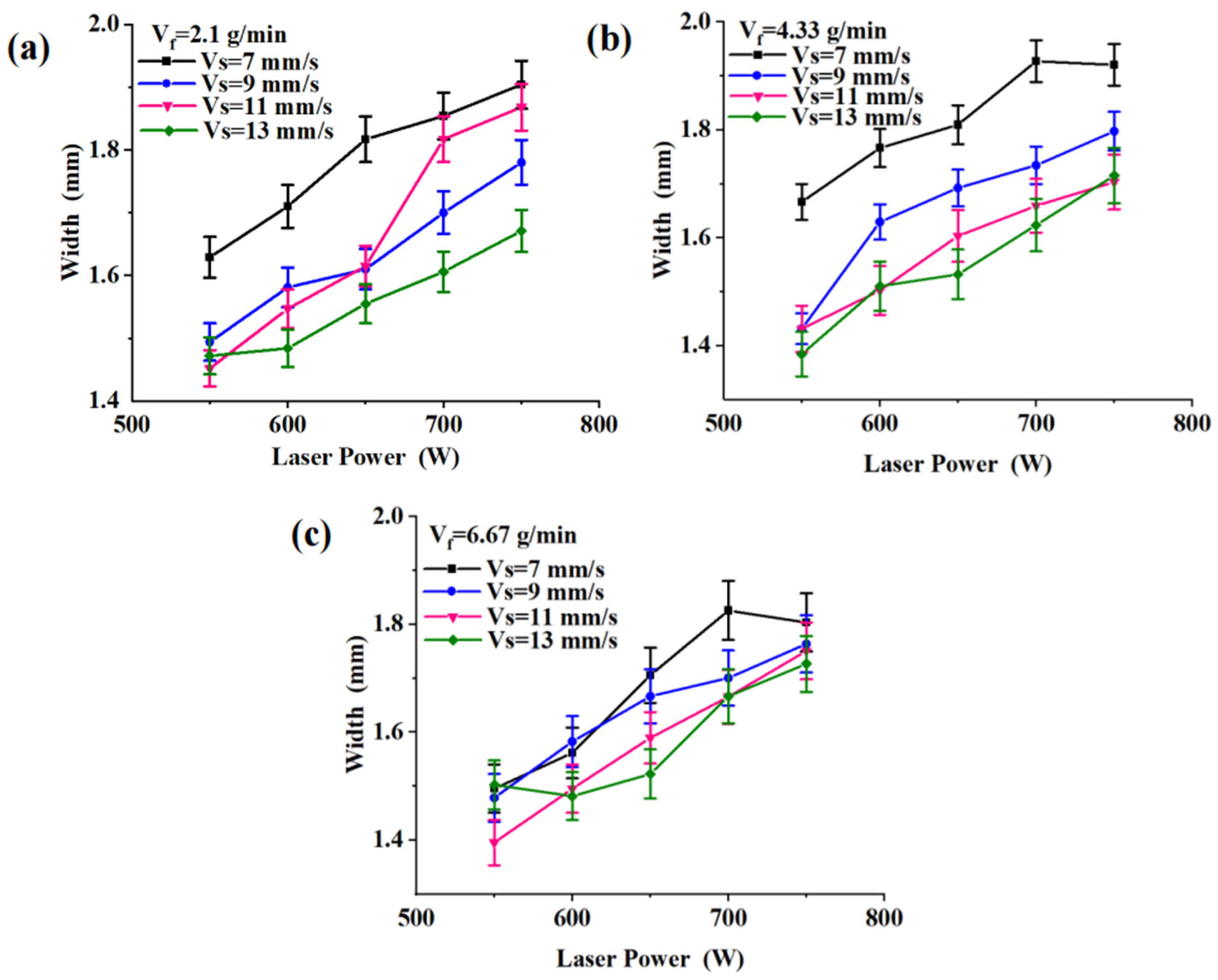 Coatings 13 01926 g005
