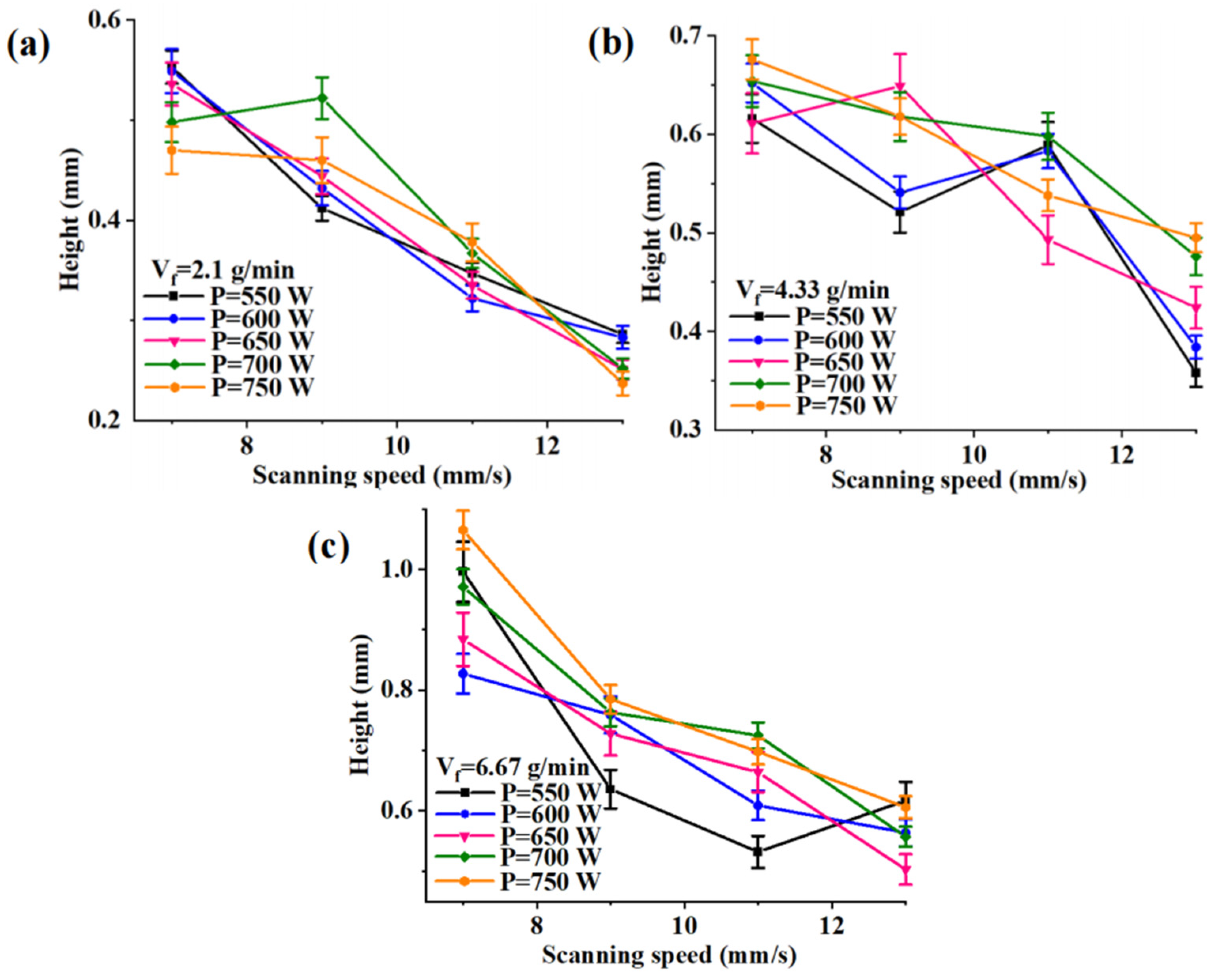 Coatings 13 01926 g006