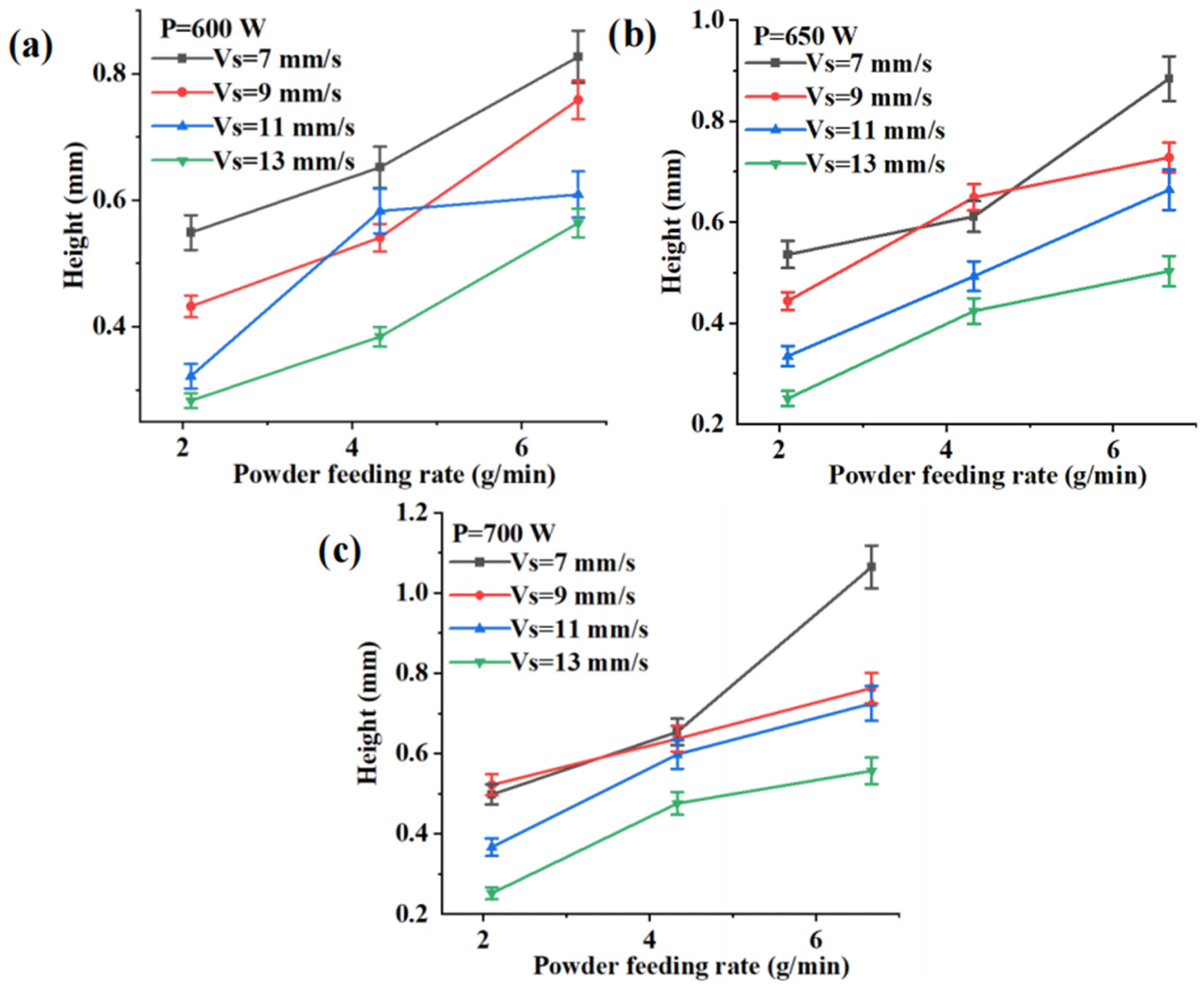 Coatings 13 01926 g007
