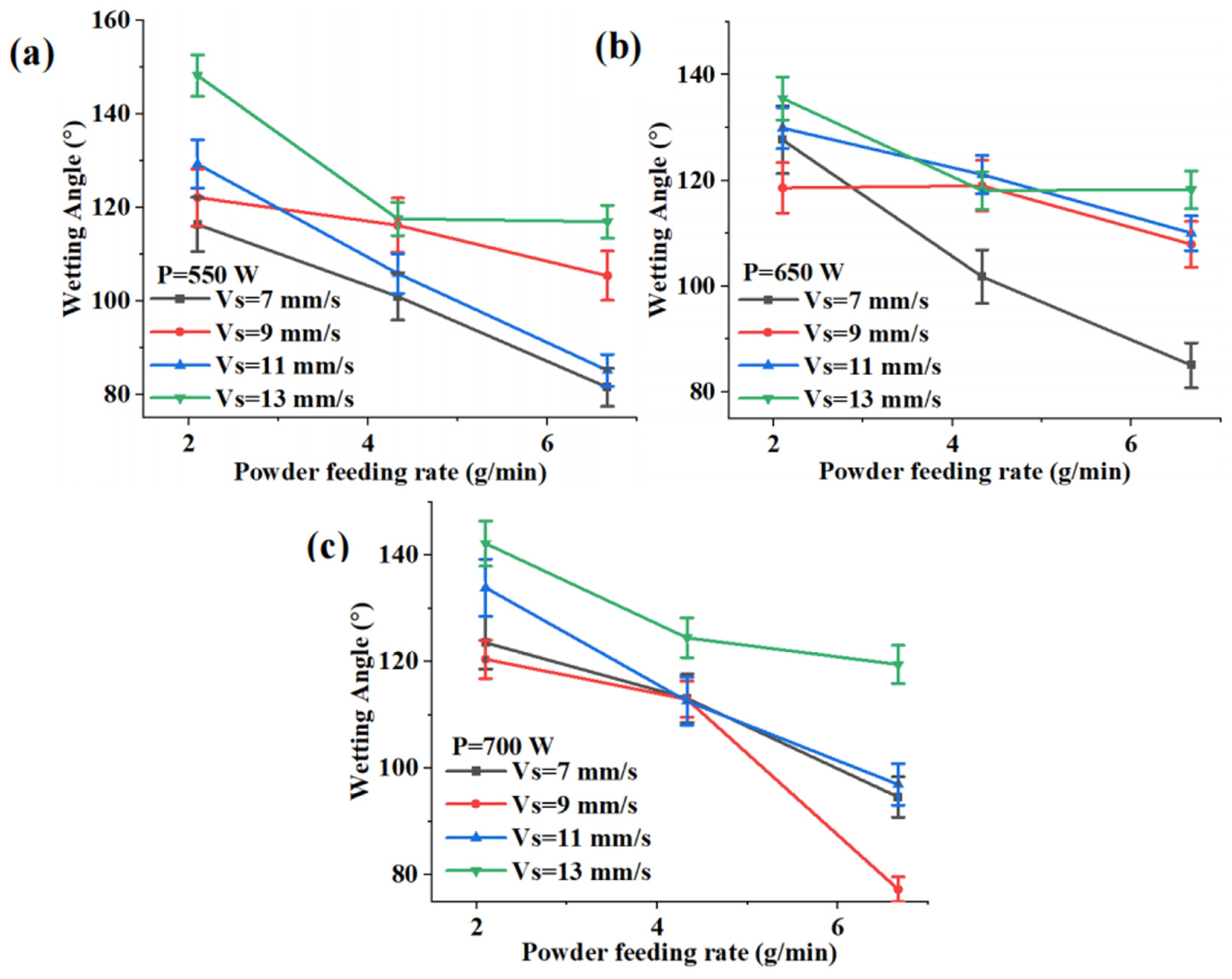 Coatings 13 01926 g008