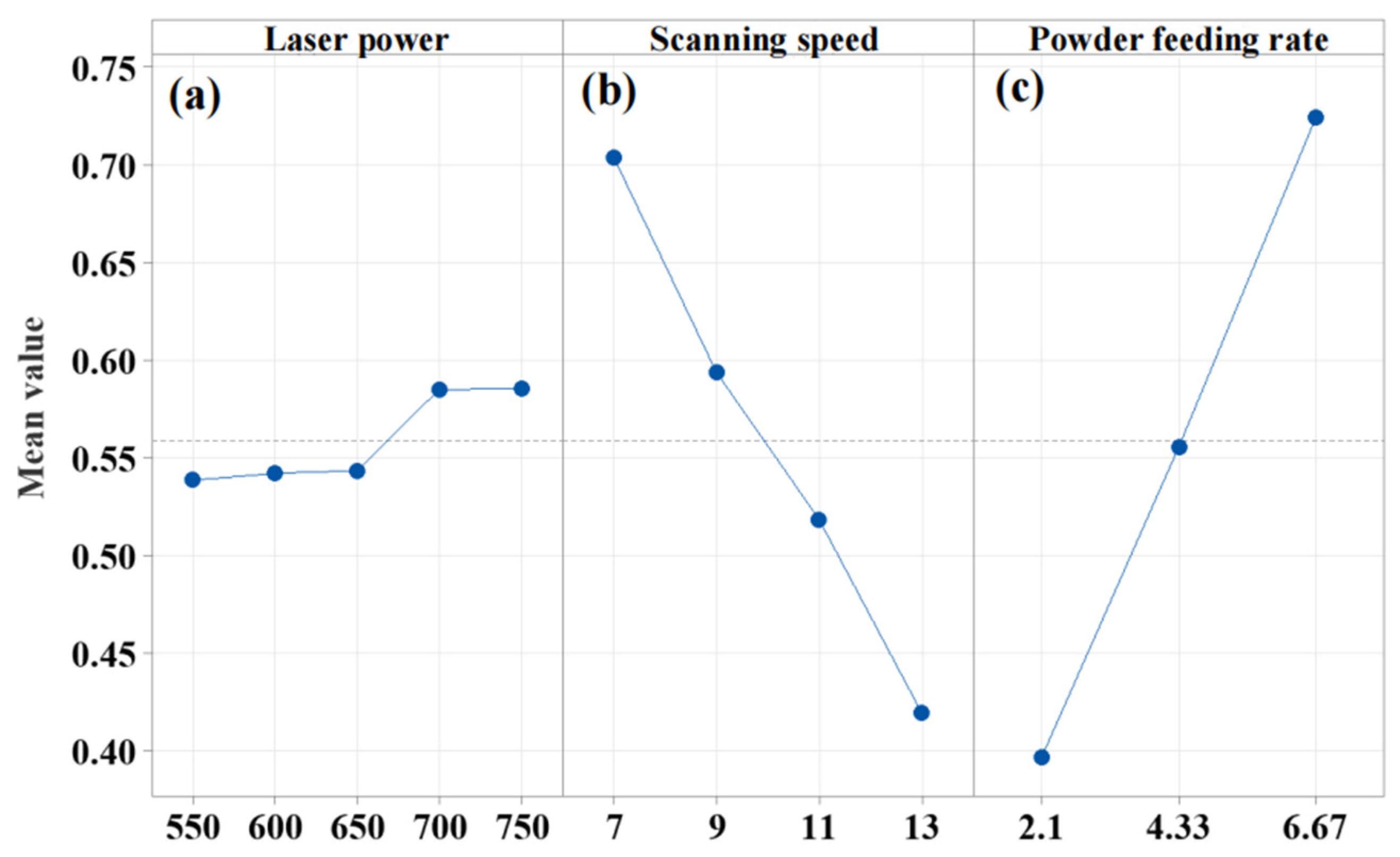 Coatings 13 01926 g010