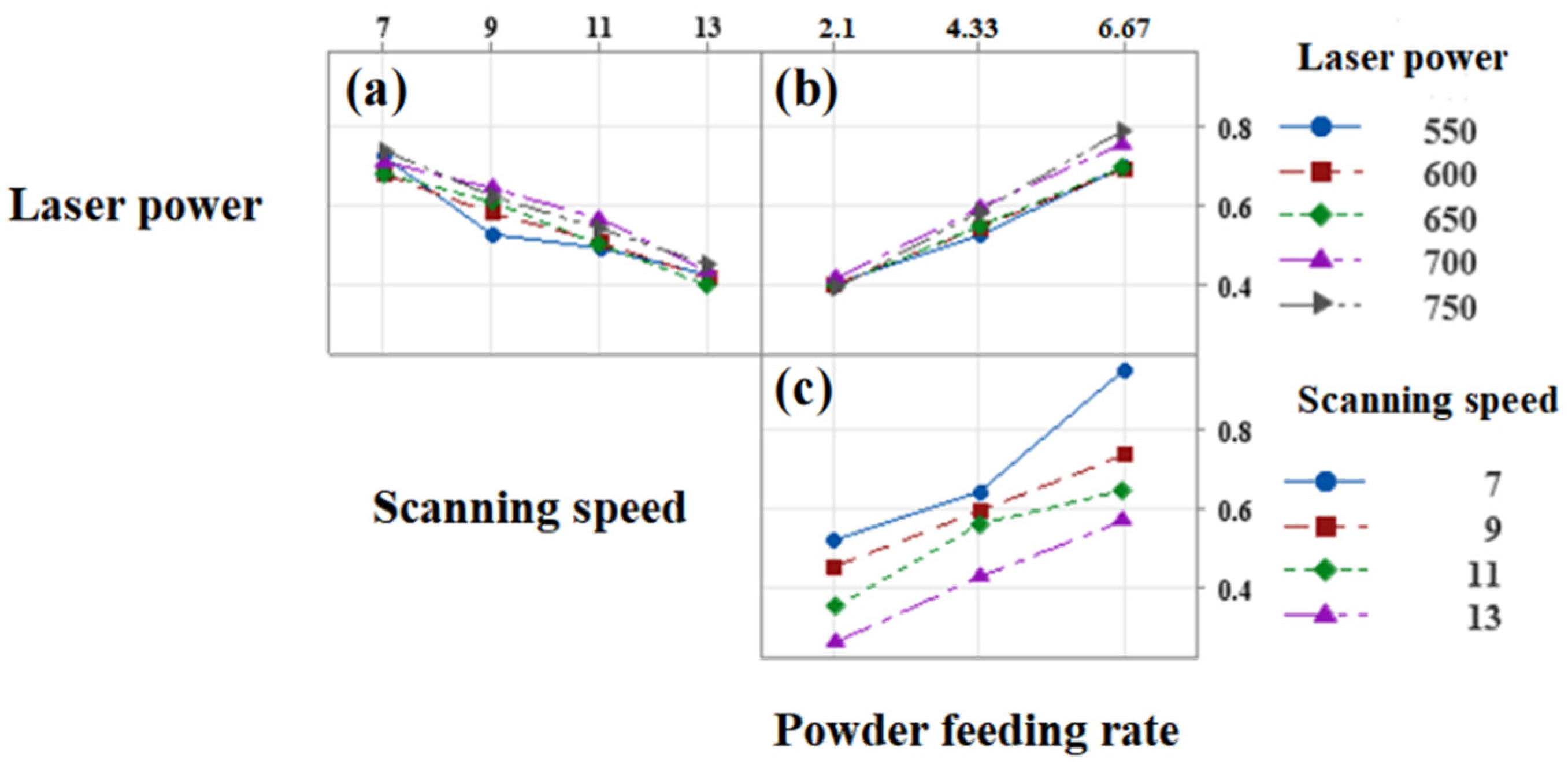 Coatings 13 01926 g011