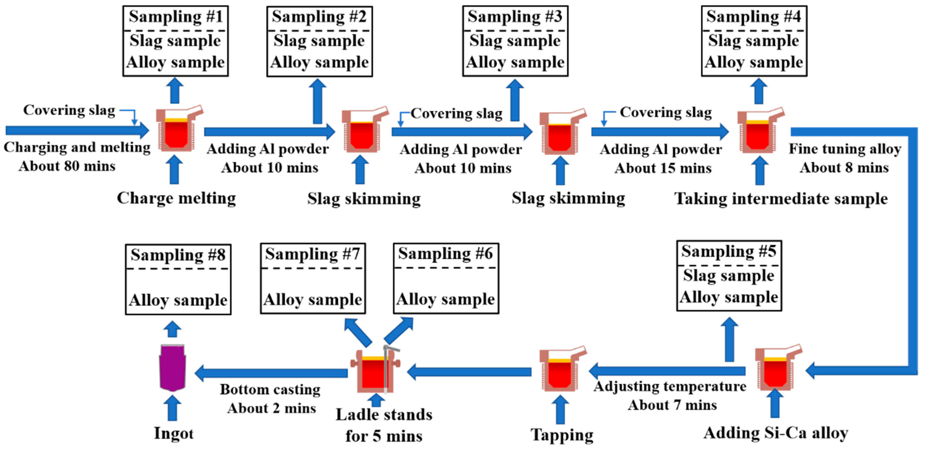 Coatings 13 01927 g001 Coatings 13 01927 g001