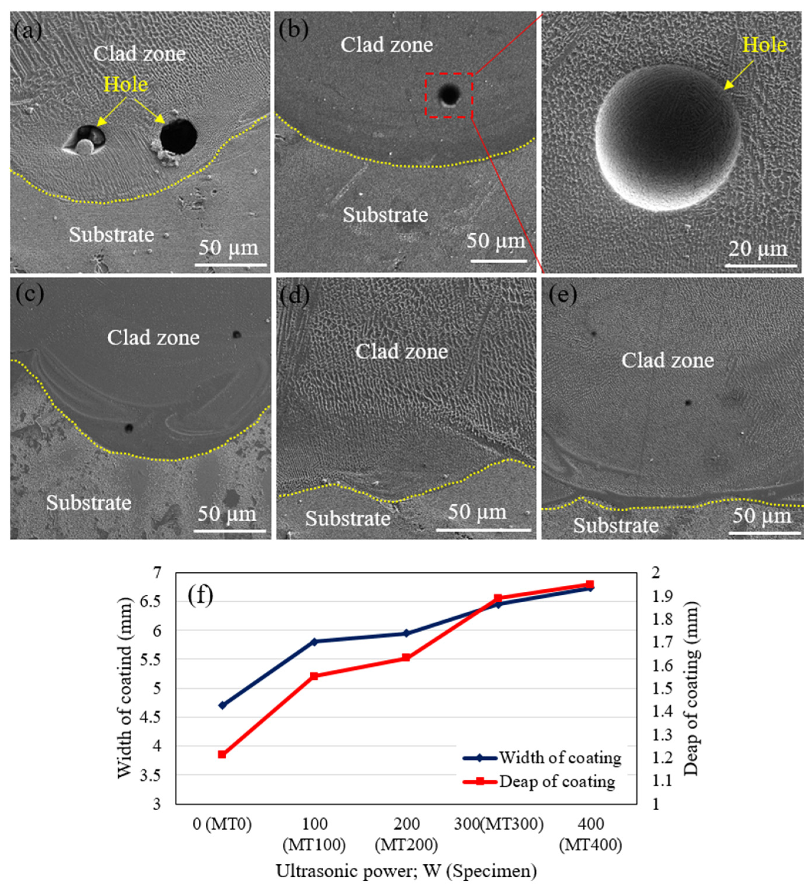 Coatings 13 01928 g003