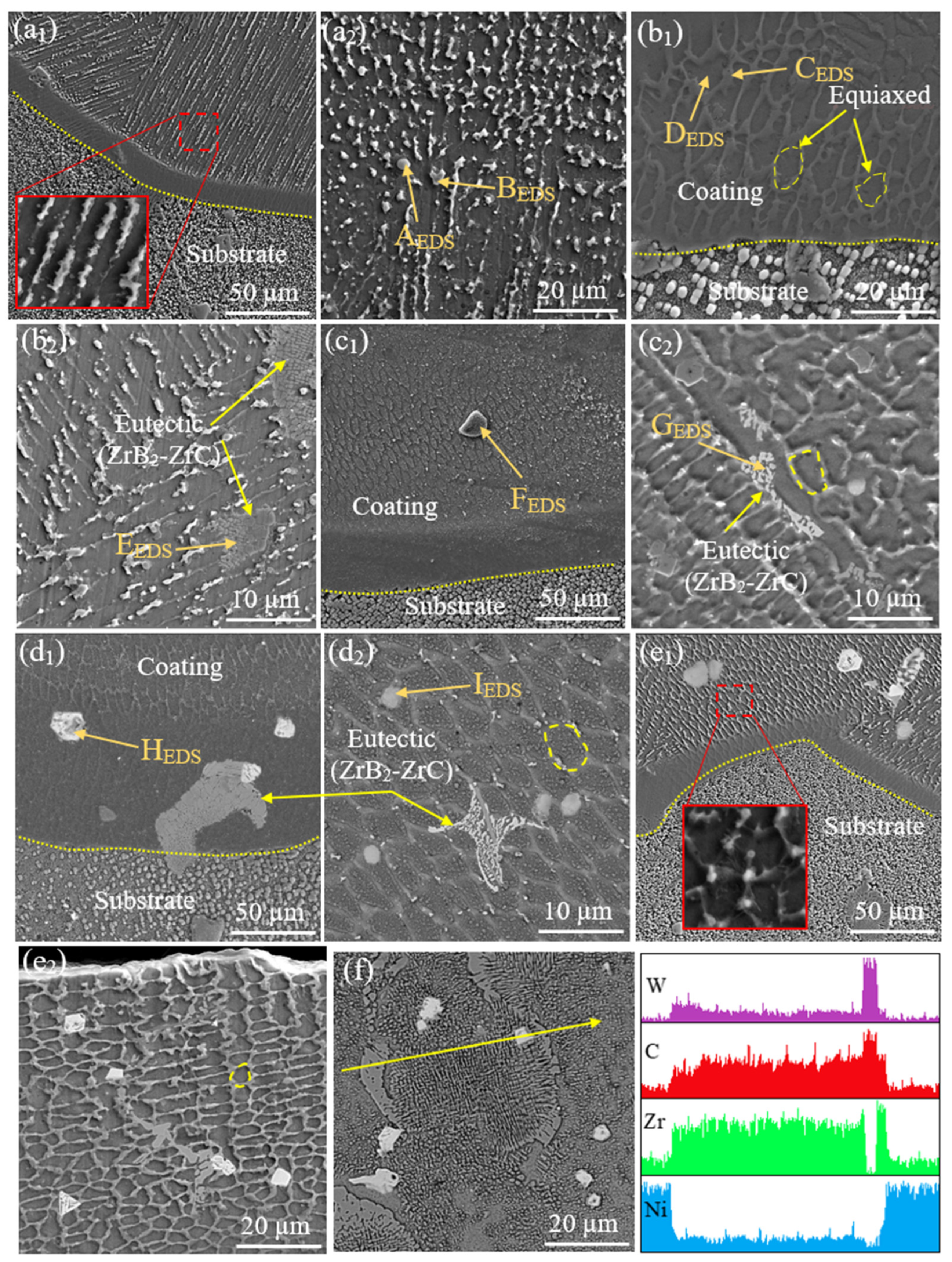 Coatings 13 01928 g005