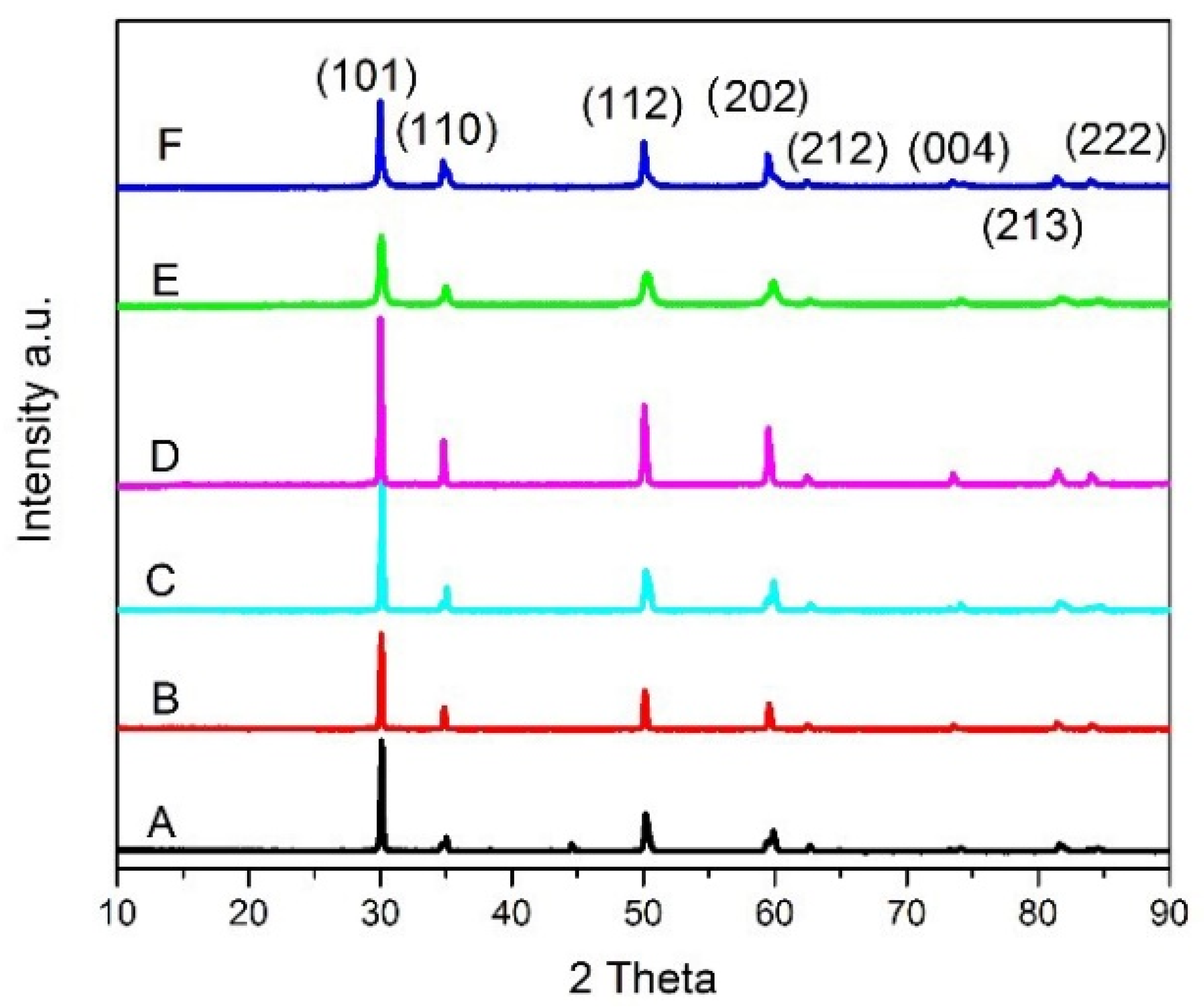 Coatings 13 01929 g001