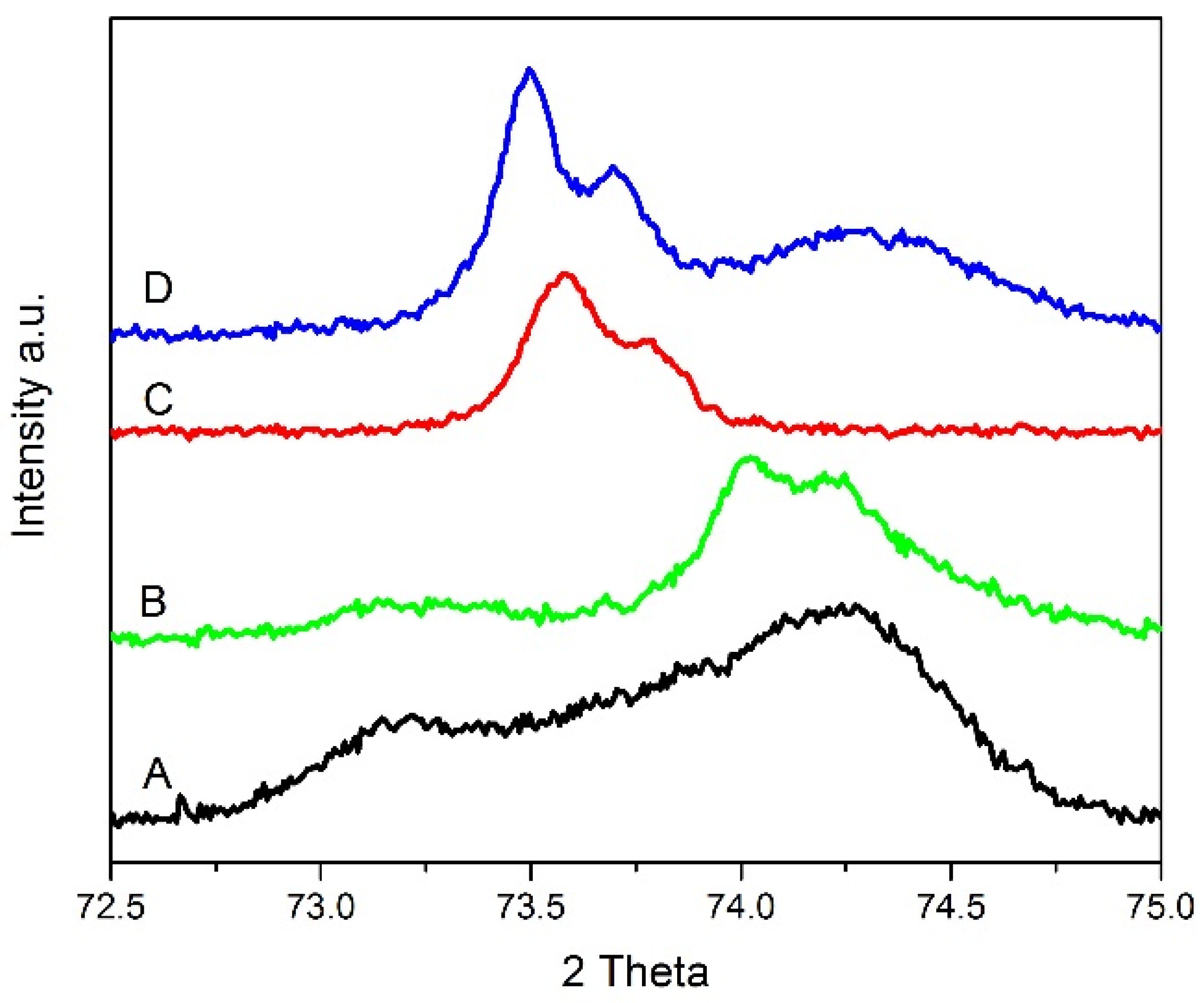 Coatings 13 01929 g002