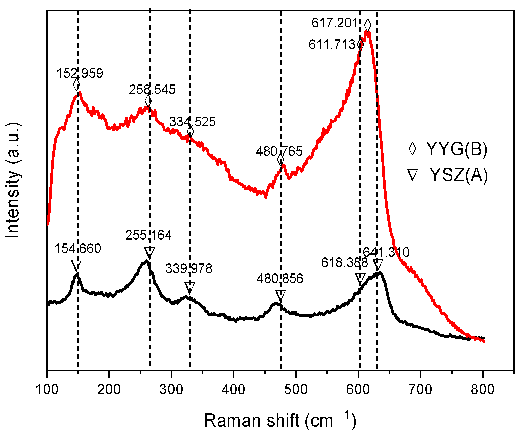 Coatings 13 01929 g003