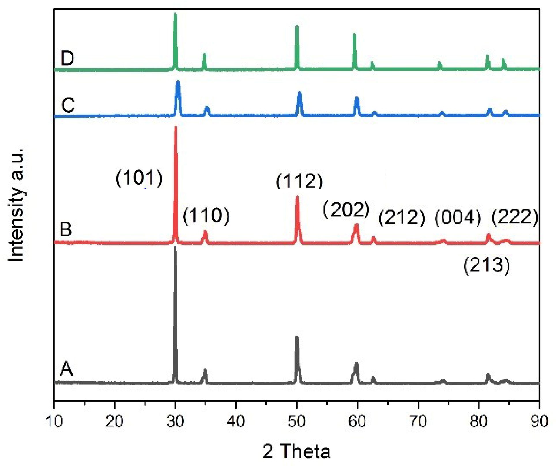Coatings 13 01929 g006