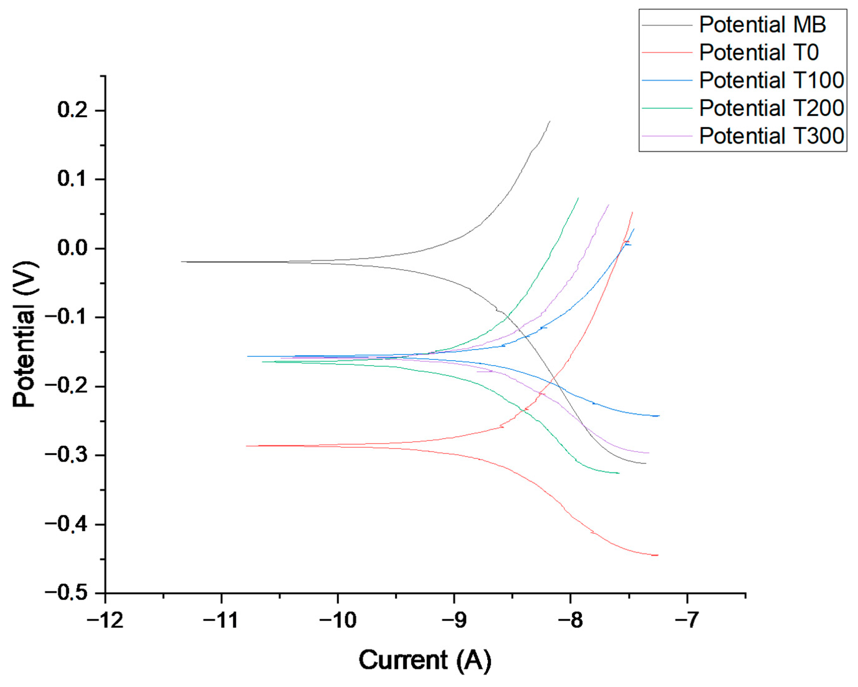 Coatings 13 01930 g007