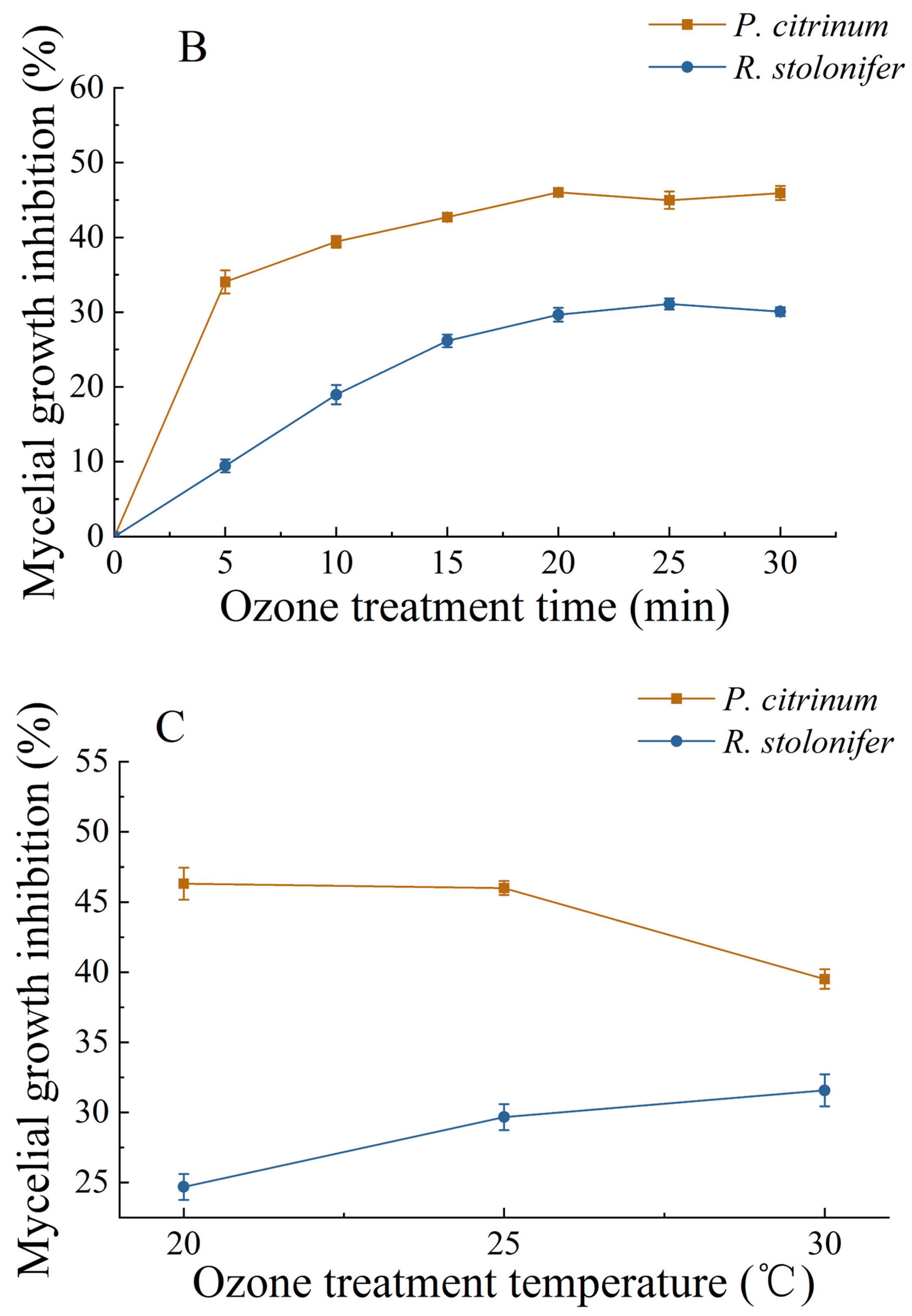 Coatings 13 01931 g003b