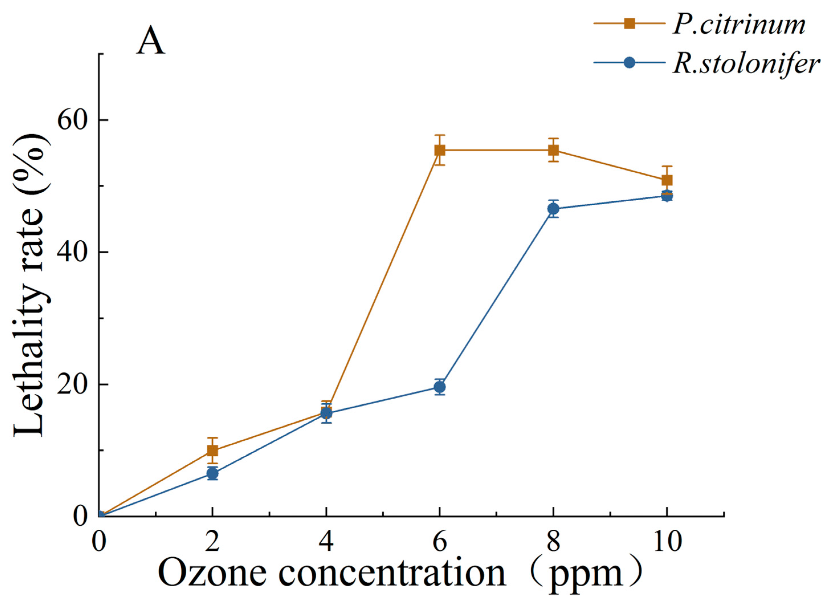Coatings 13 01931 g005a