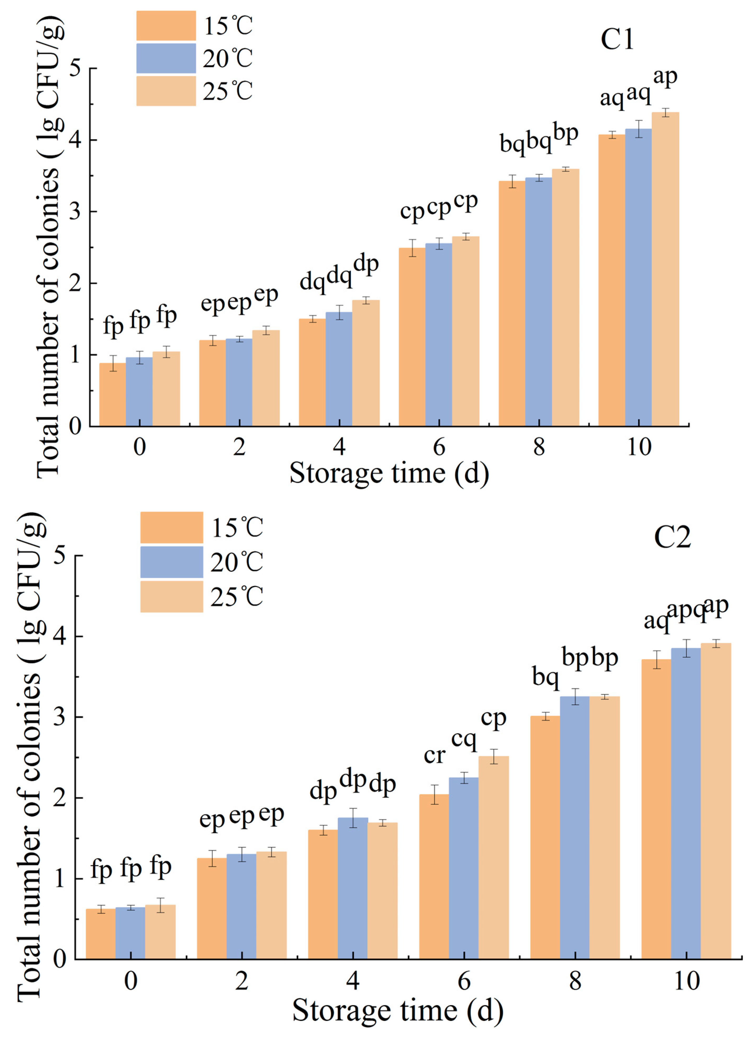 Coatings 13 01931 g006c