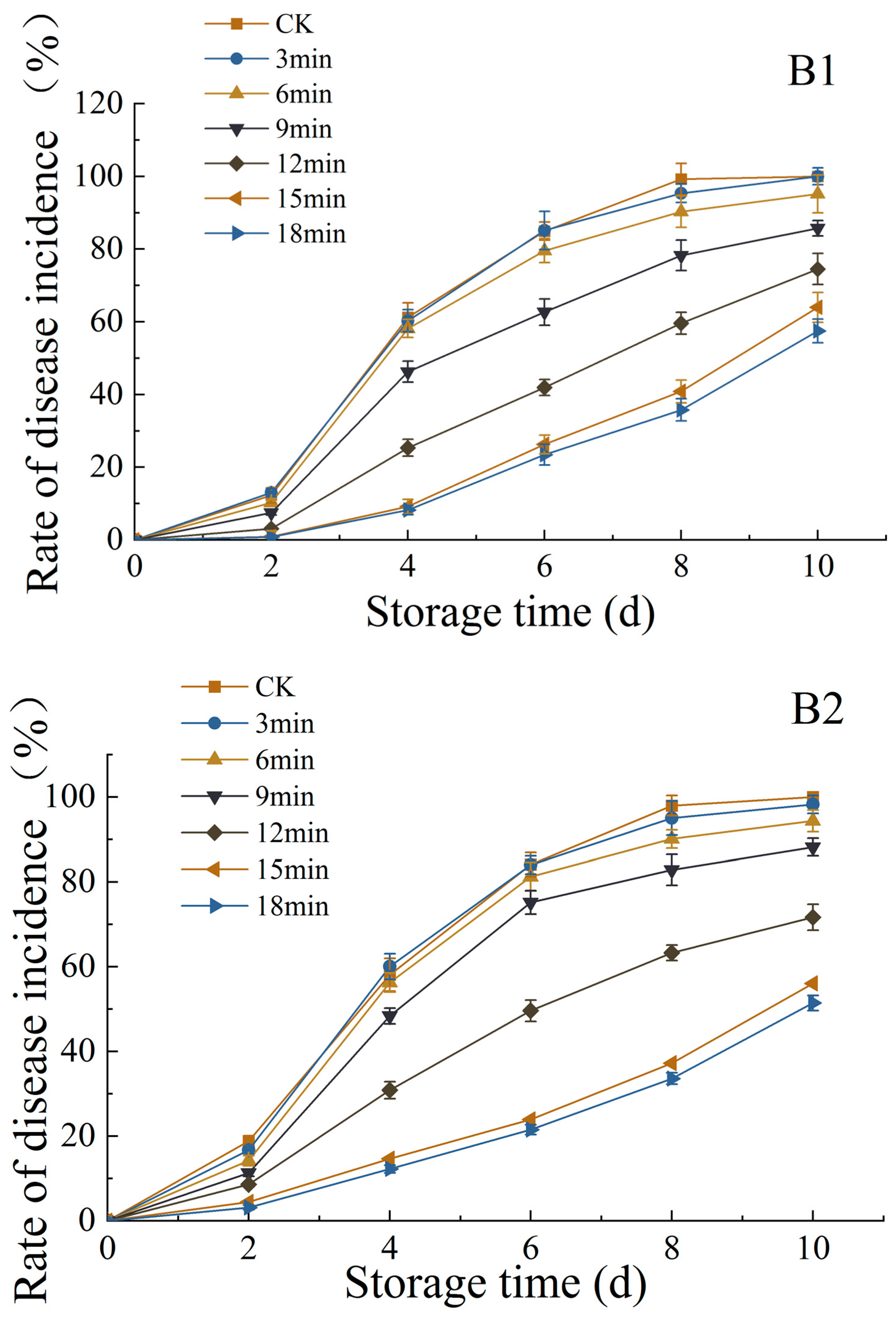 Coatings 13 01931 g008b