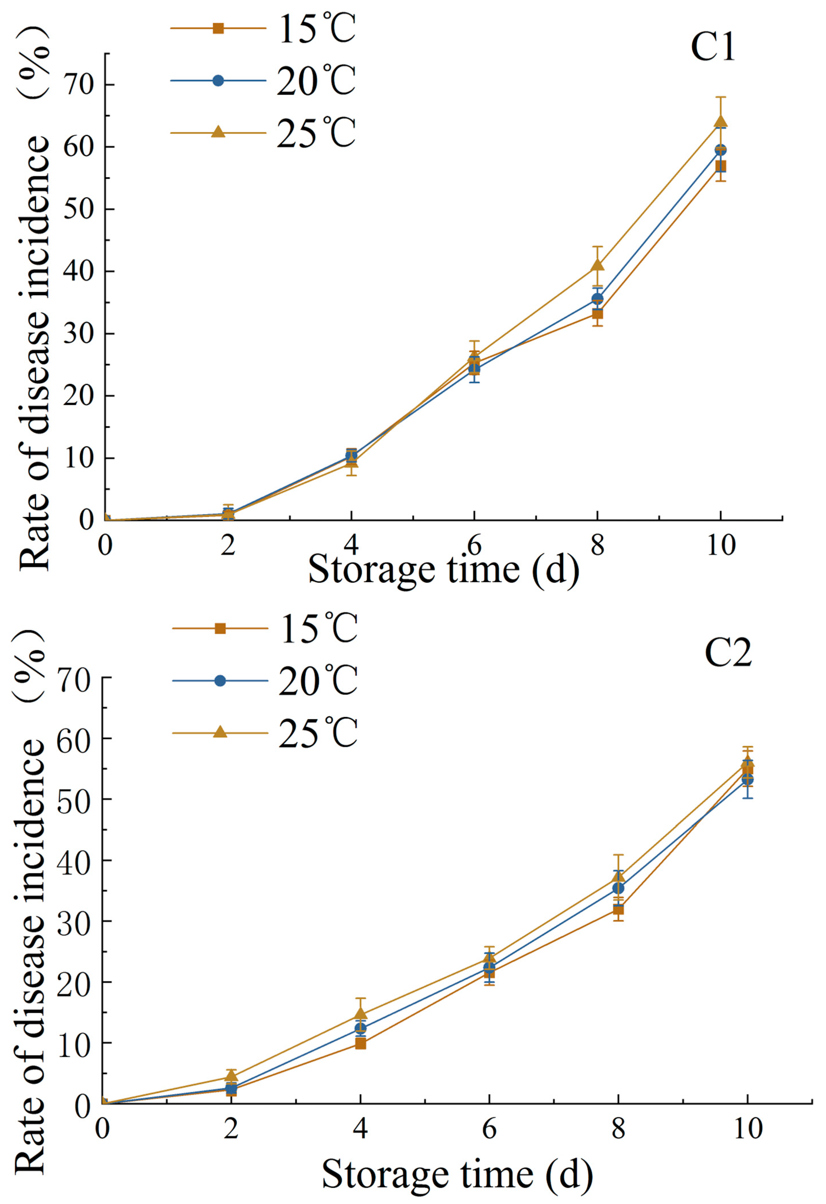 Coatings 13 01931 g008c